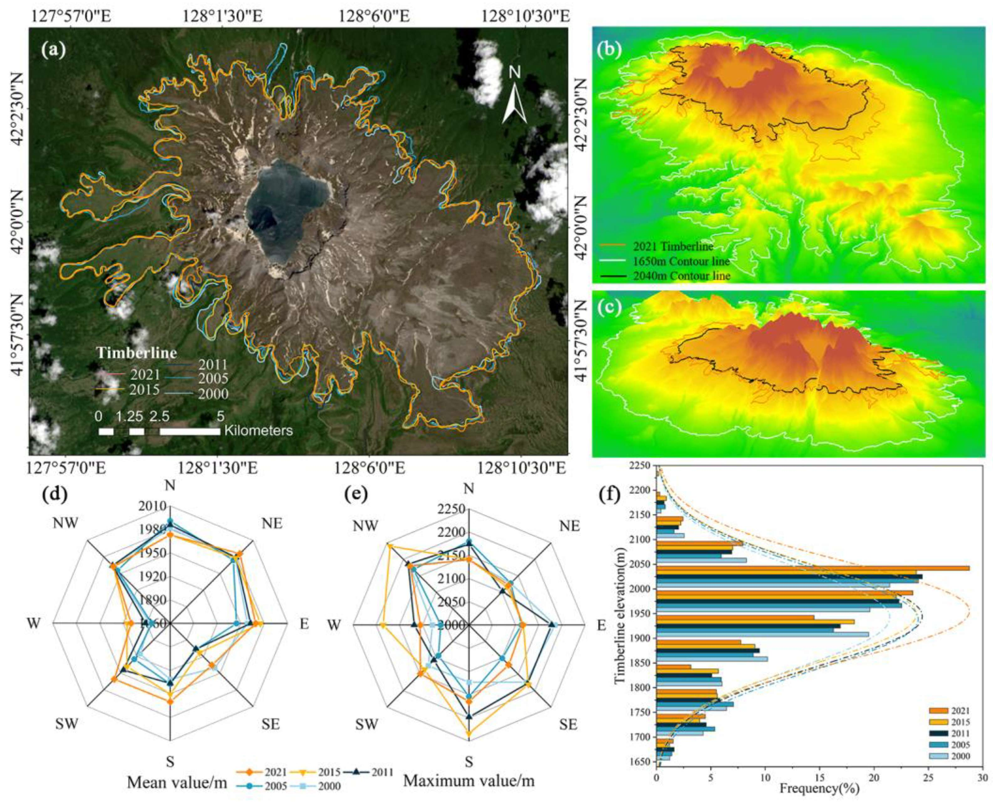 Sustainability 15 16768 g006