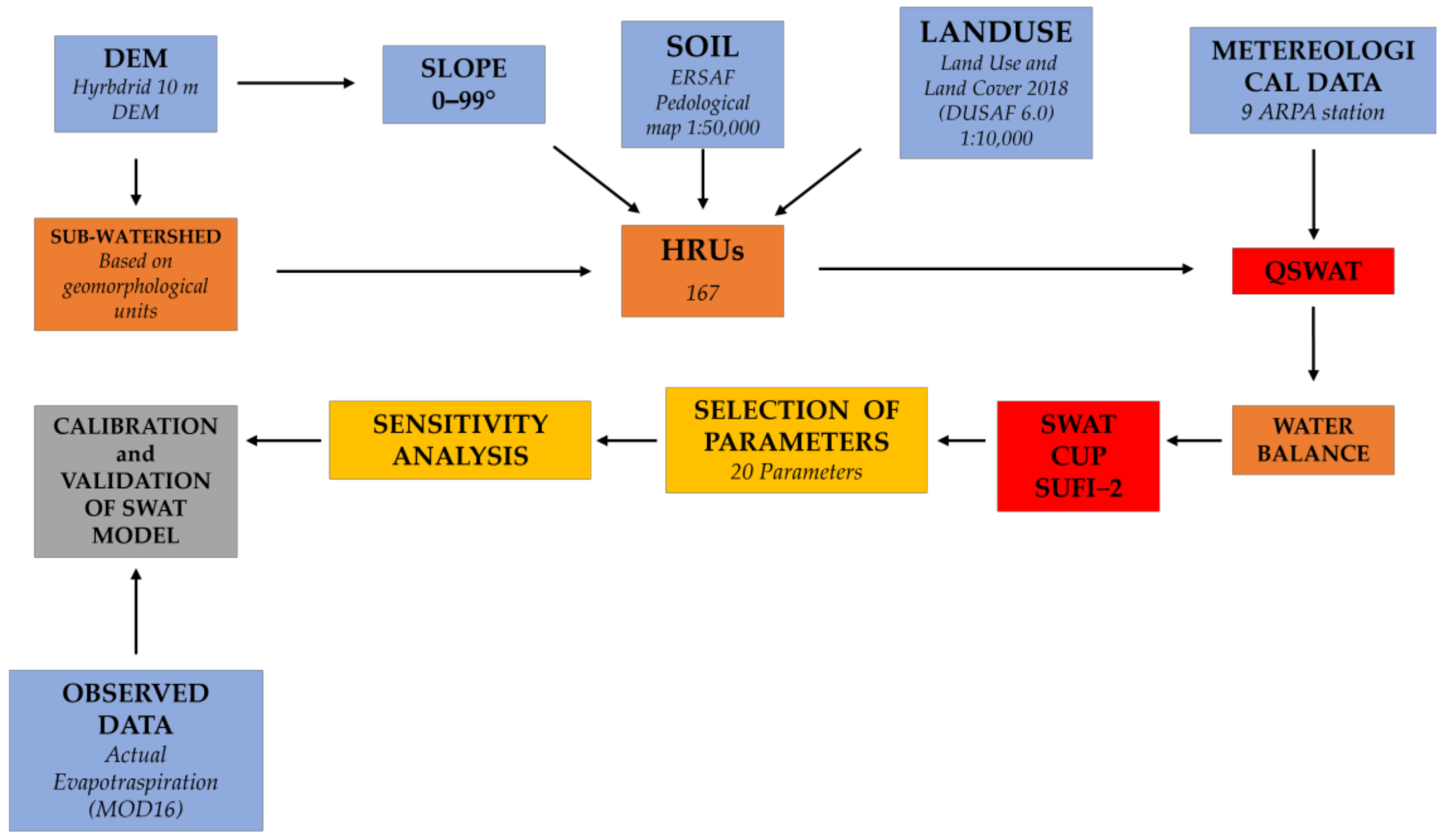 Sustainability 15 16771 g005
