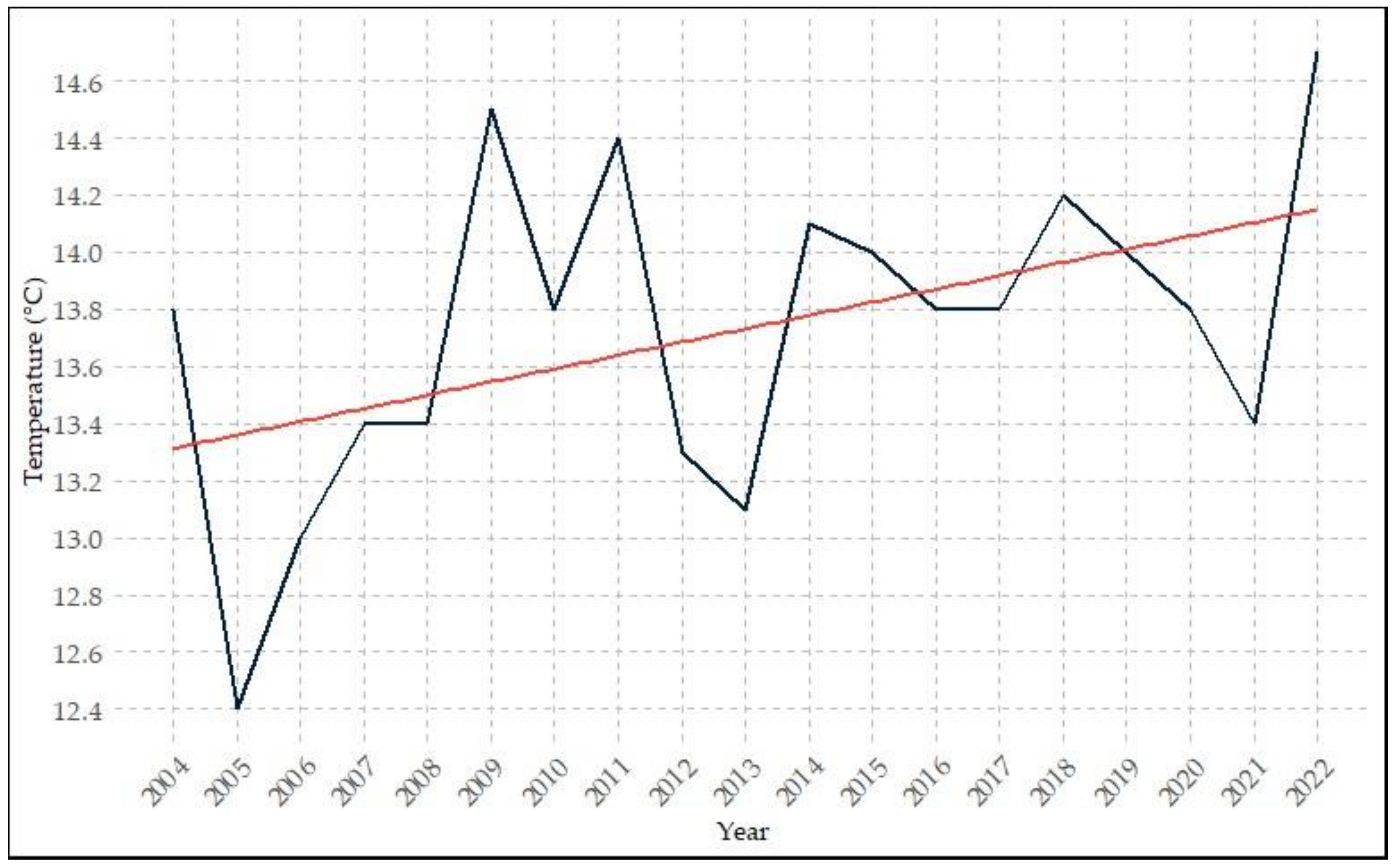 Sustainability 15 16771 g006
