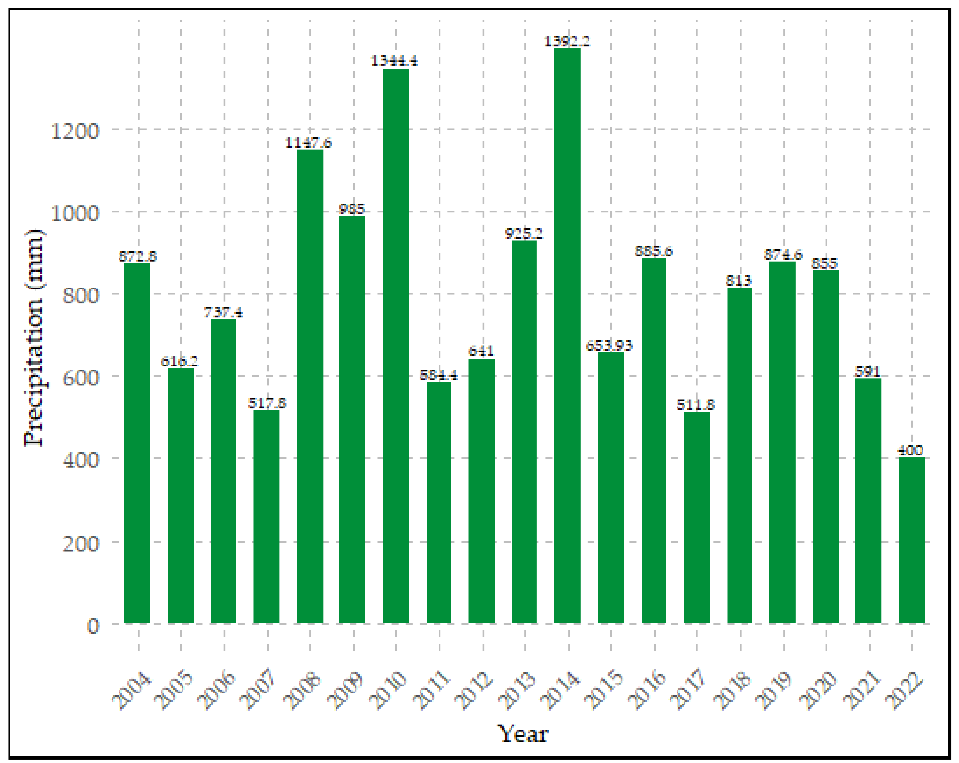 Sustainability 15 16771 g007