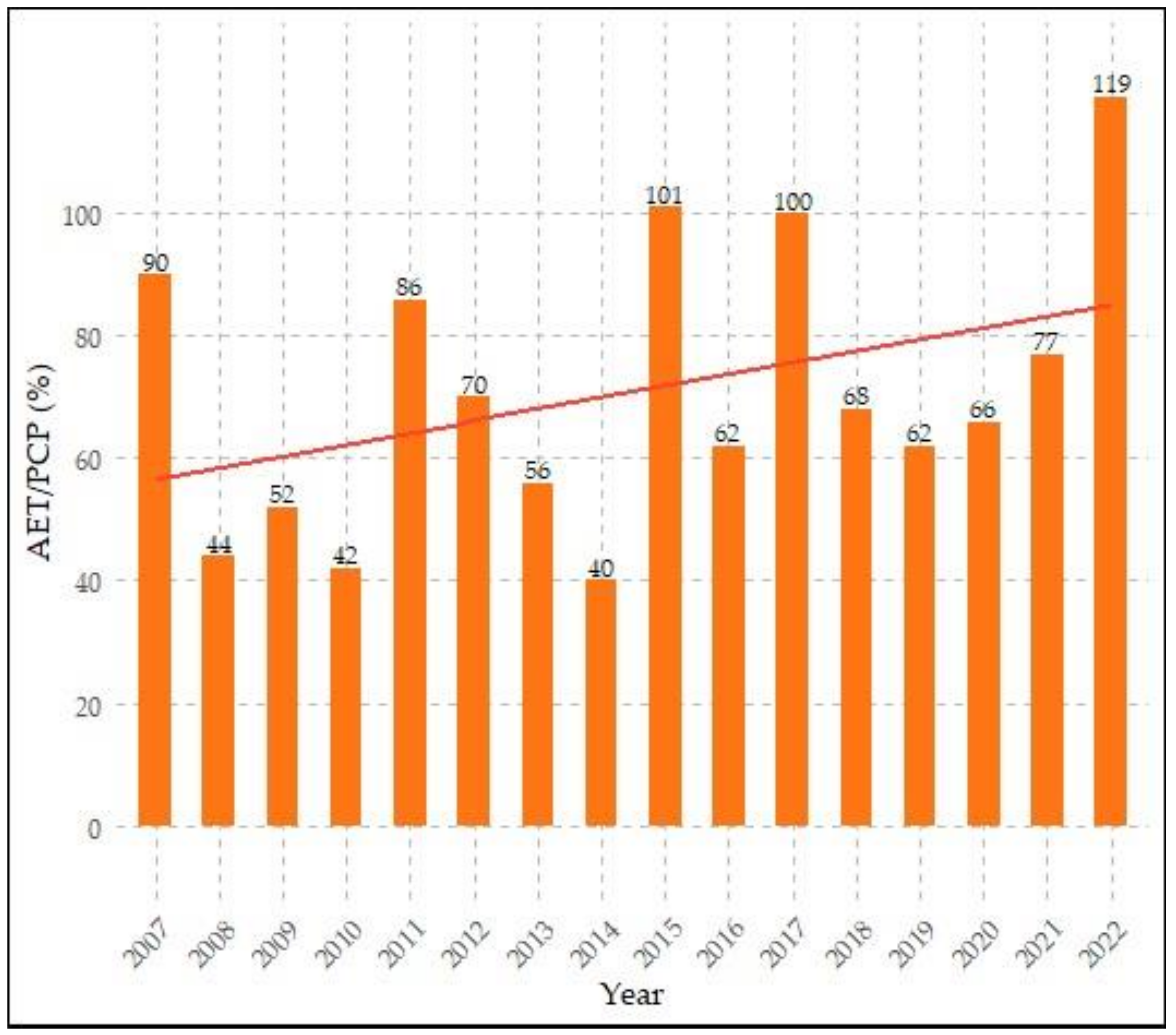 Sustainability 15 16771 g013