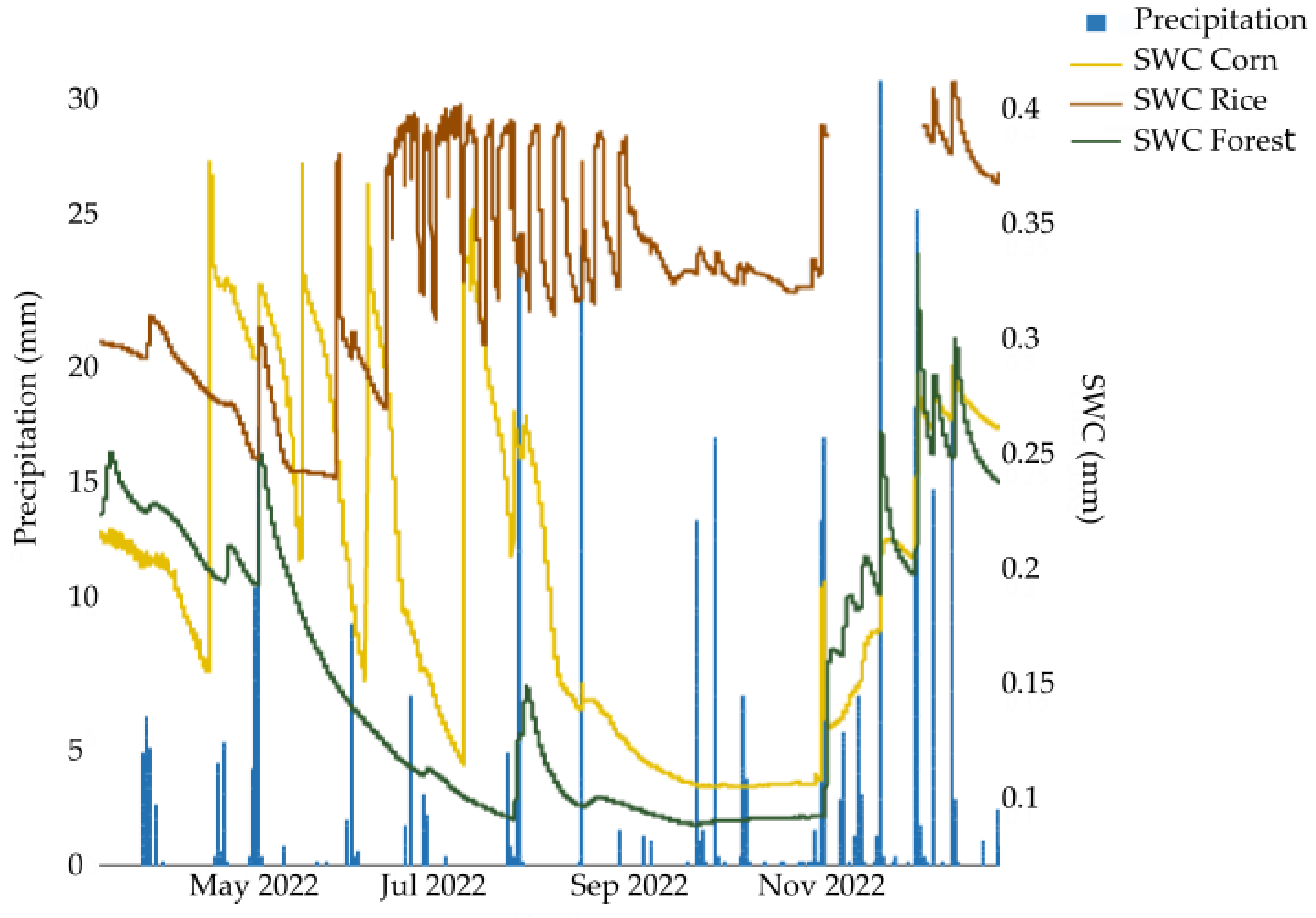 Sustainability 15 16771 g015