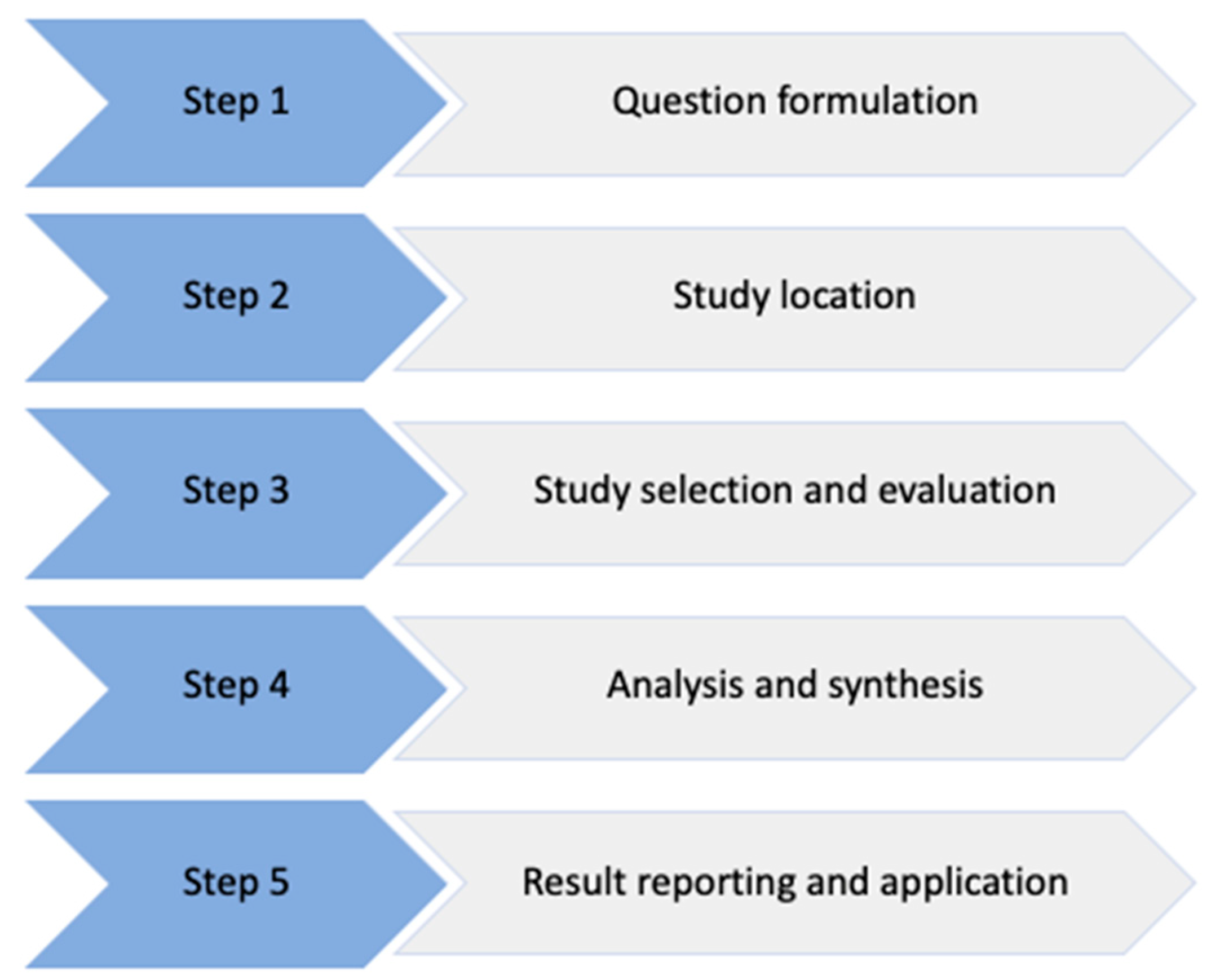 Sustainability 15 16773 g001 Sustainability 15 16773 g001