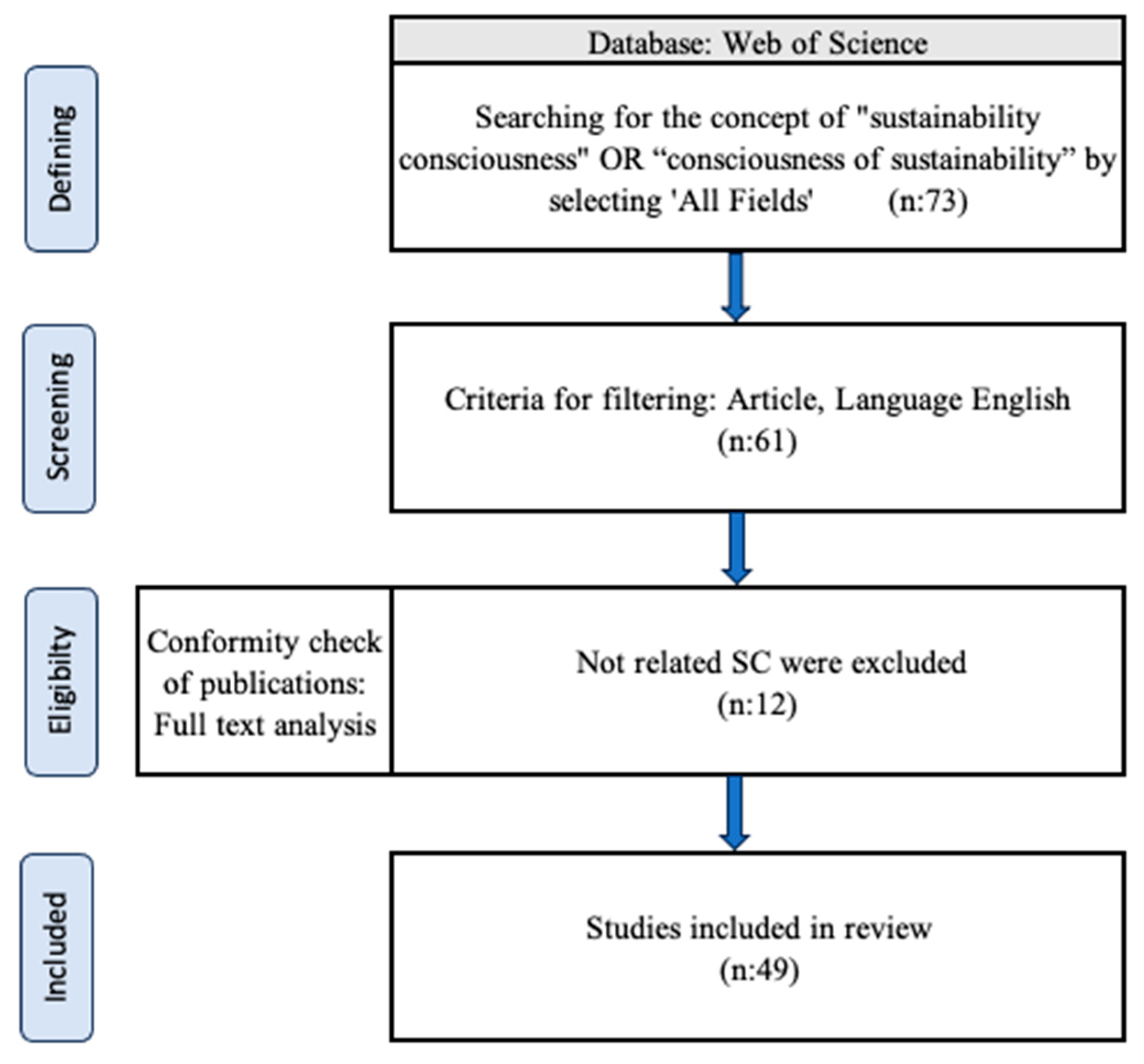 Sustainability 15 16773 g002 Sustainability 15 16773 g002