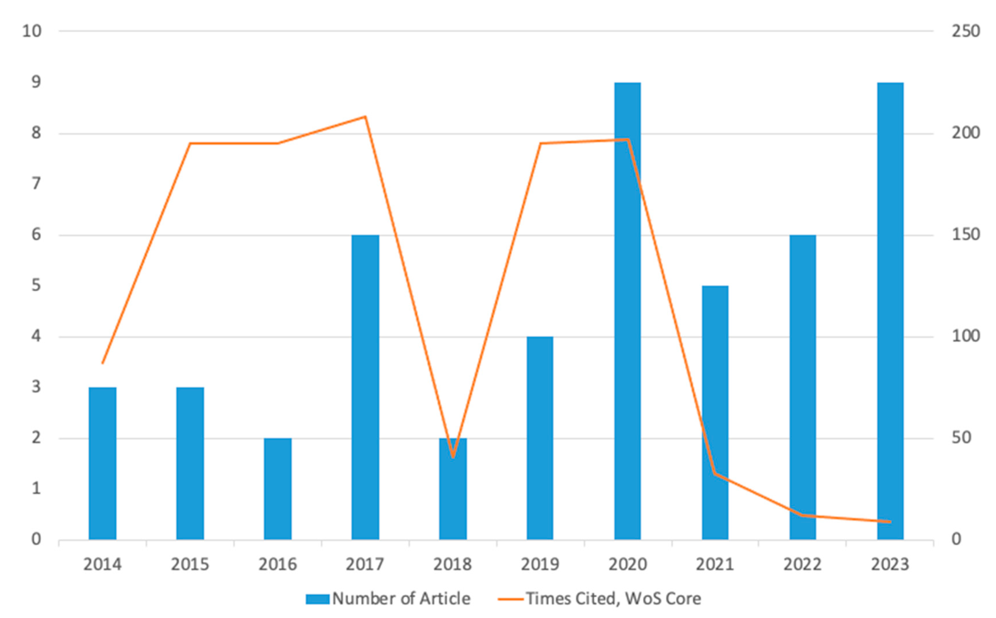 Sustainability 15 16773 g003 Sustainability 15 16773 g003