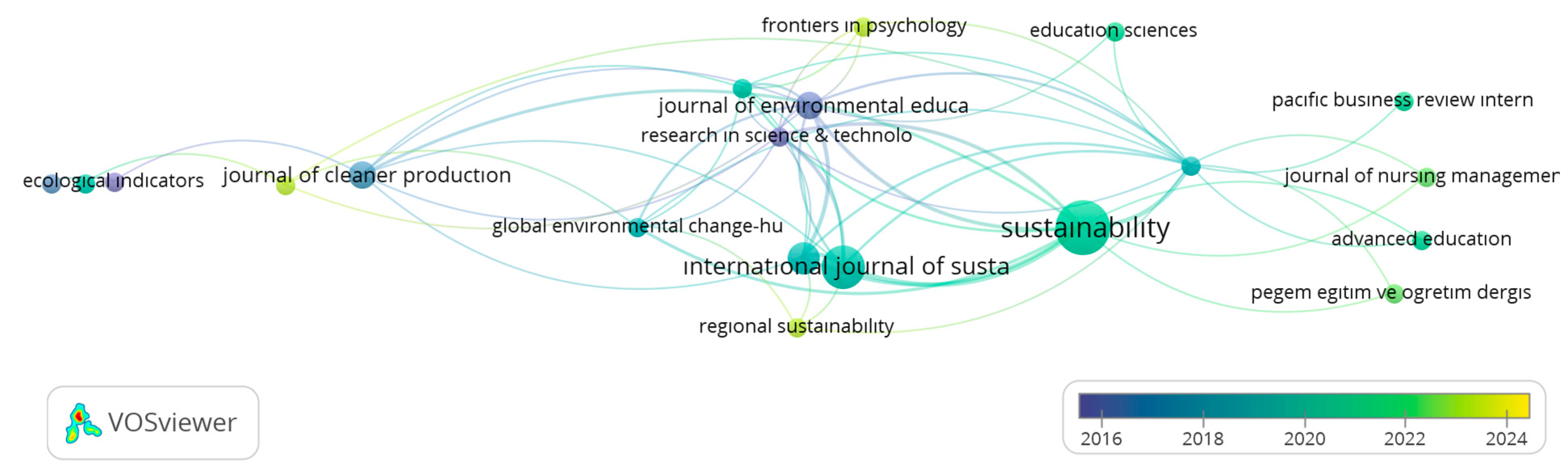 Sustainability 15 16773 g005 Sustainability 15 16773 g005