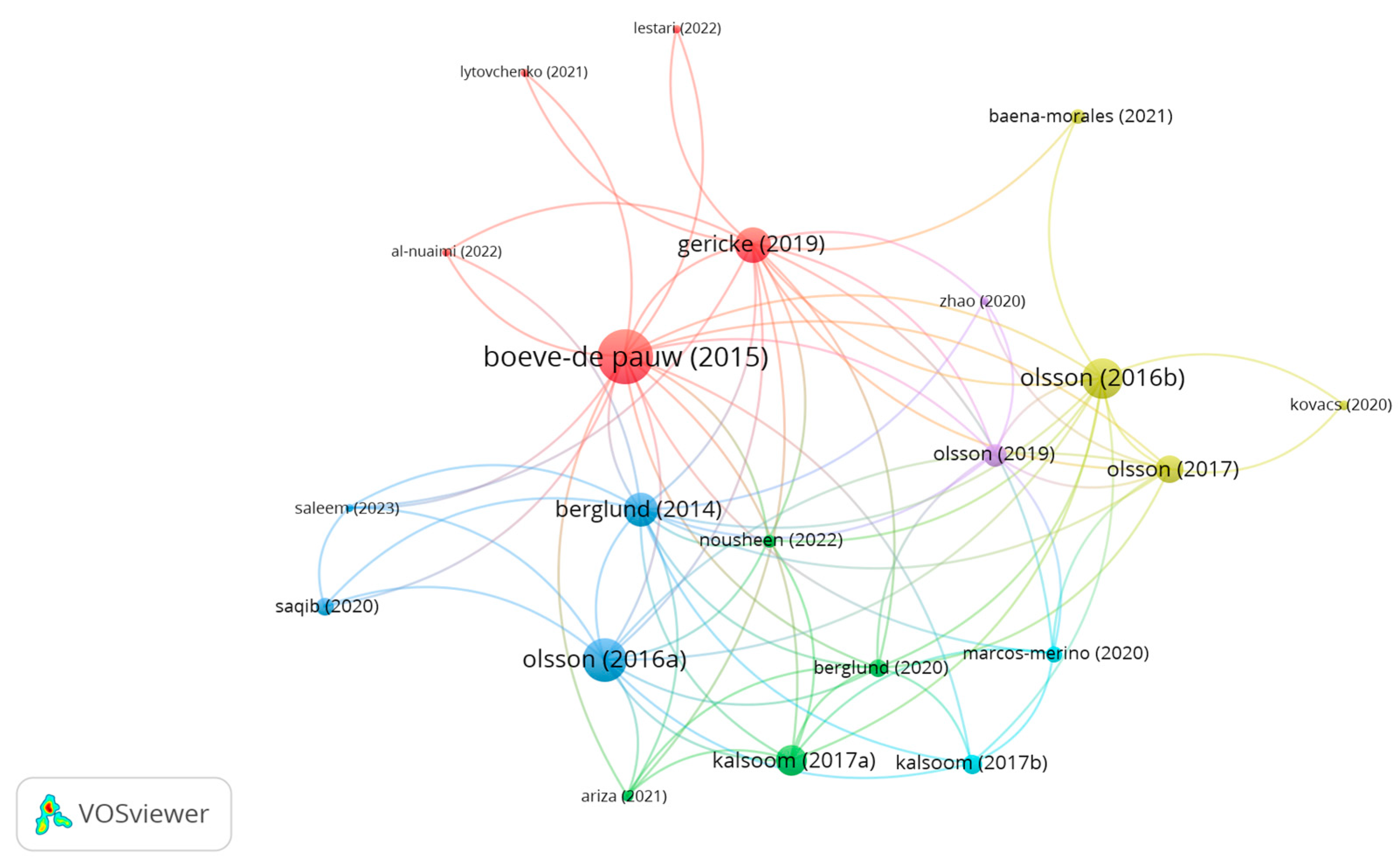 Sustainability 15 16773 g006 Sustainability 15 16773 g006