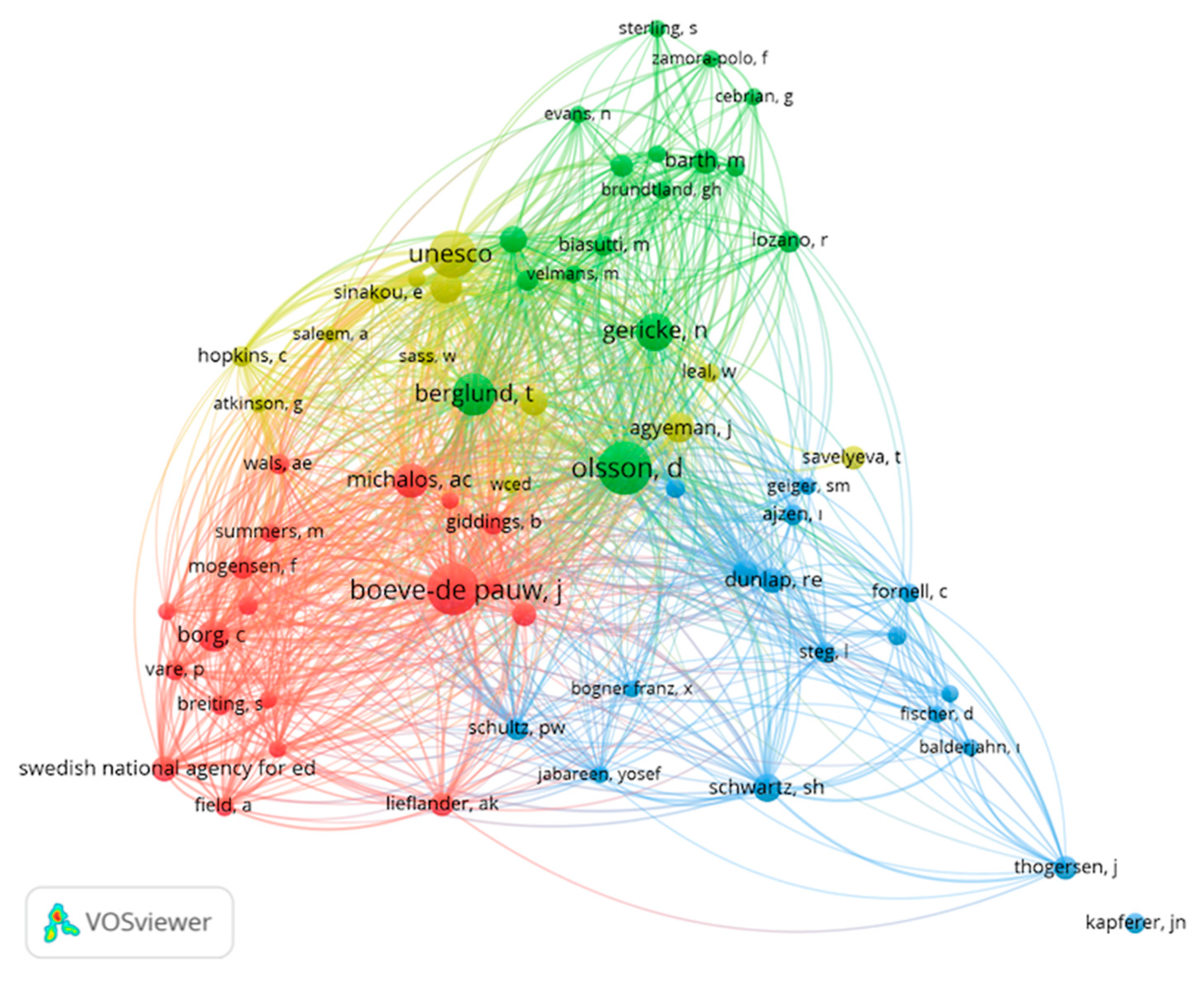 Sustainability 15 16773 g010 Sustainability 15 16773 g010