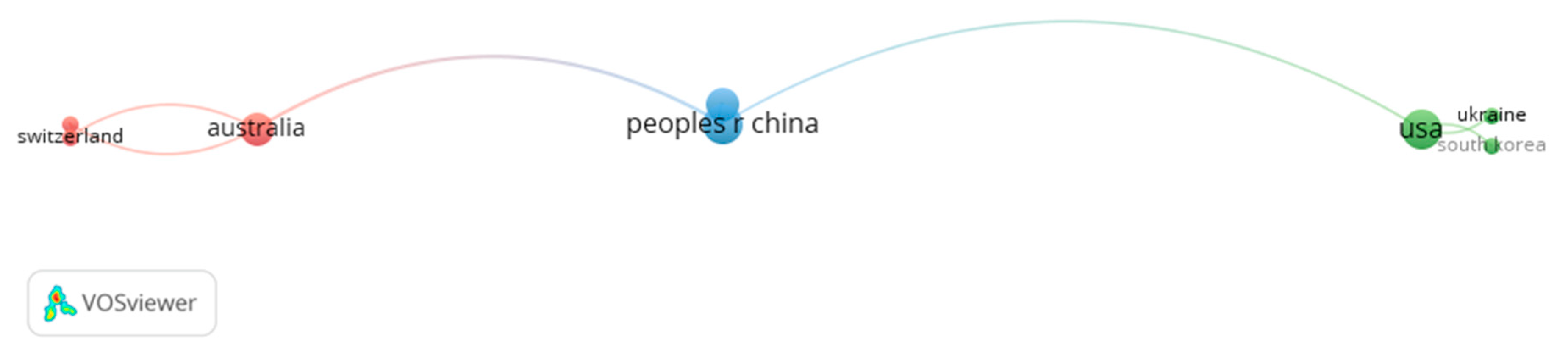 Sustainability 15 16773 g013 Sustainability 15 16773 g013