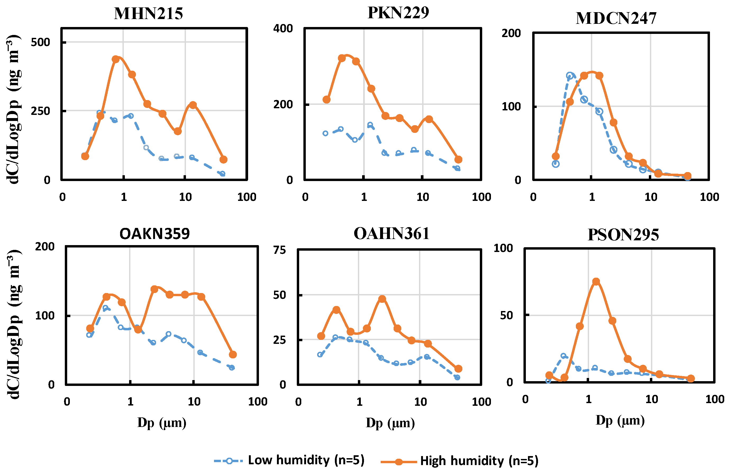 Sustainability 15 16776 g007