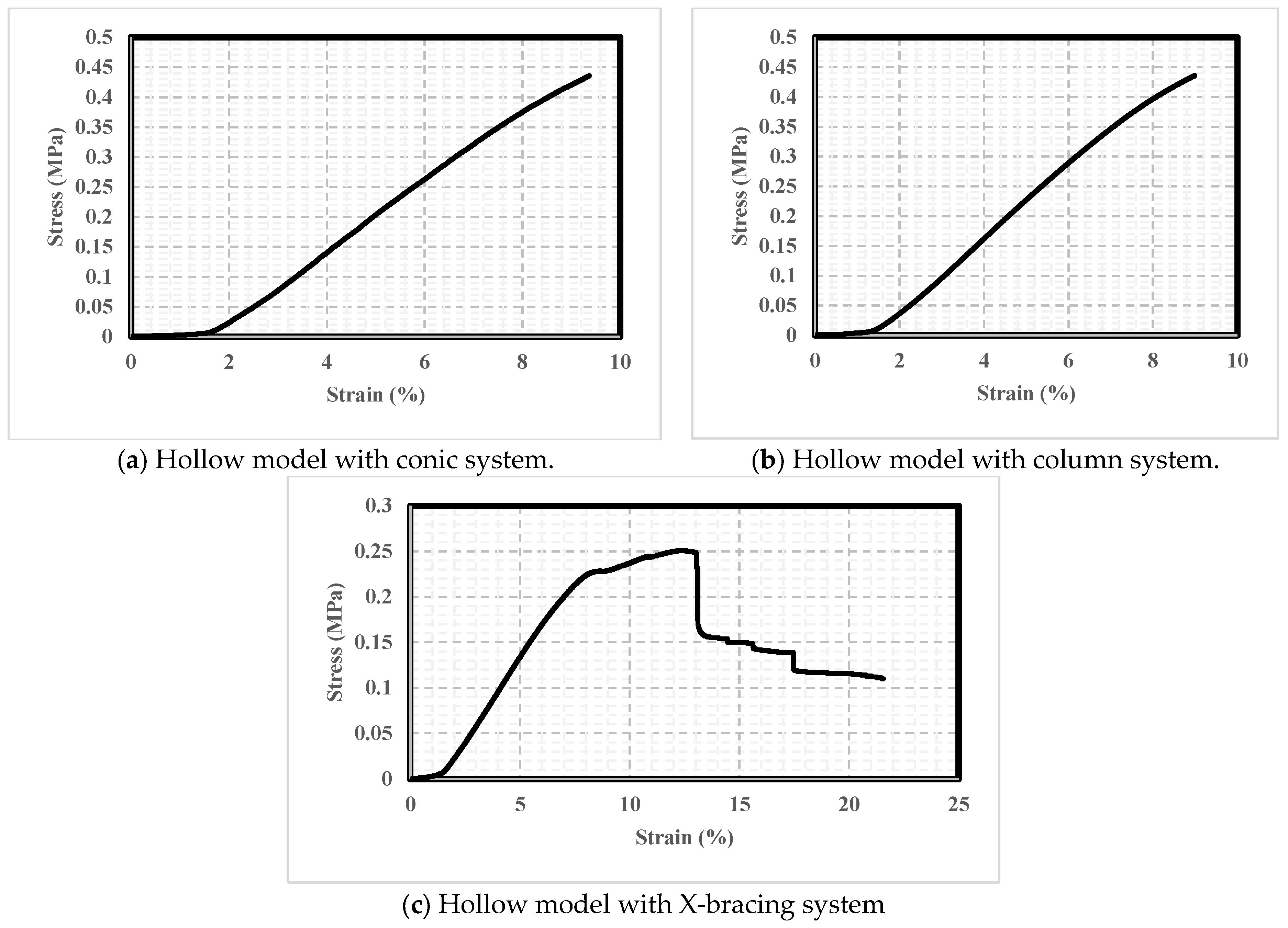 Sustainability 15 16777 g014