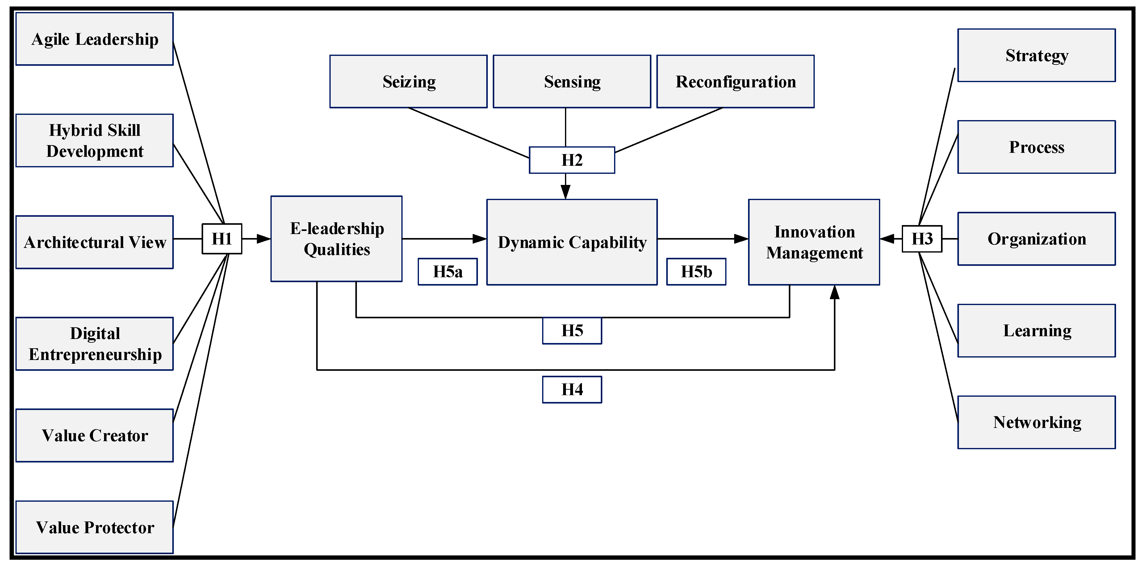 Sustainability 15 16778 g001