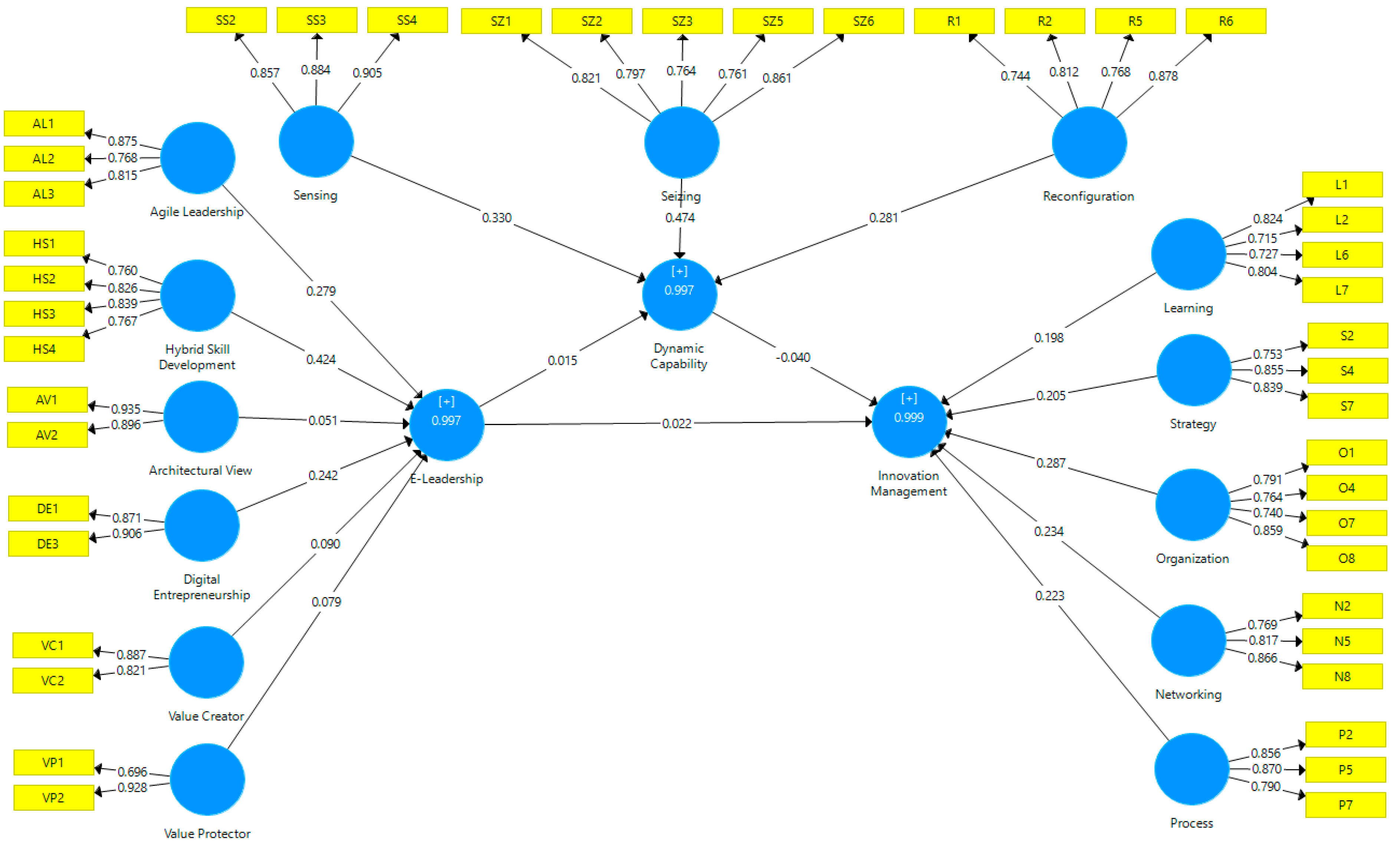 Sustainability 15 16778 g002
