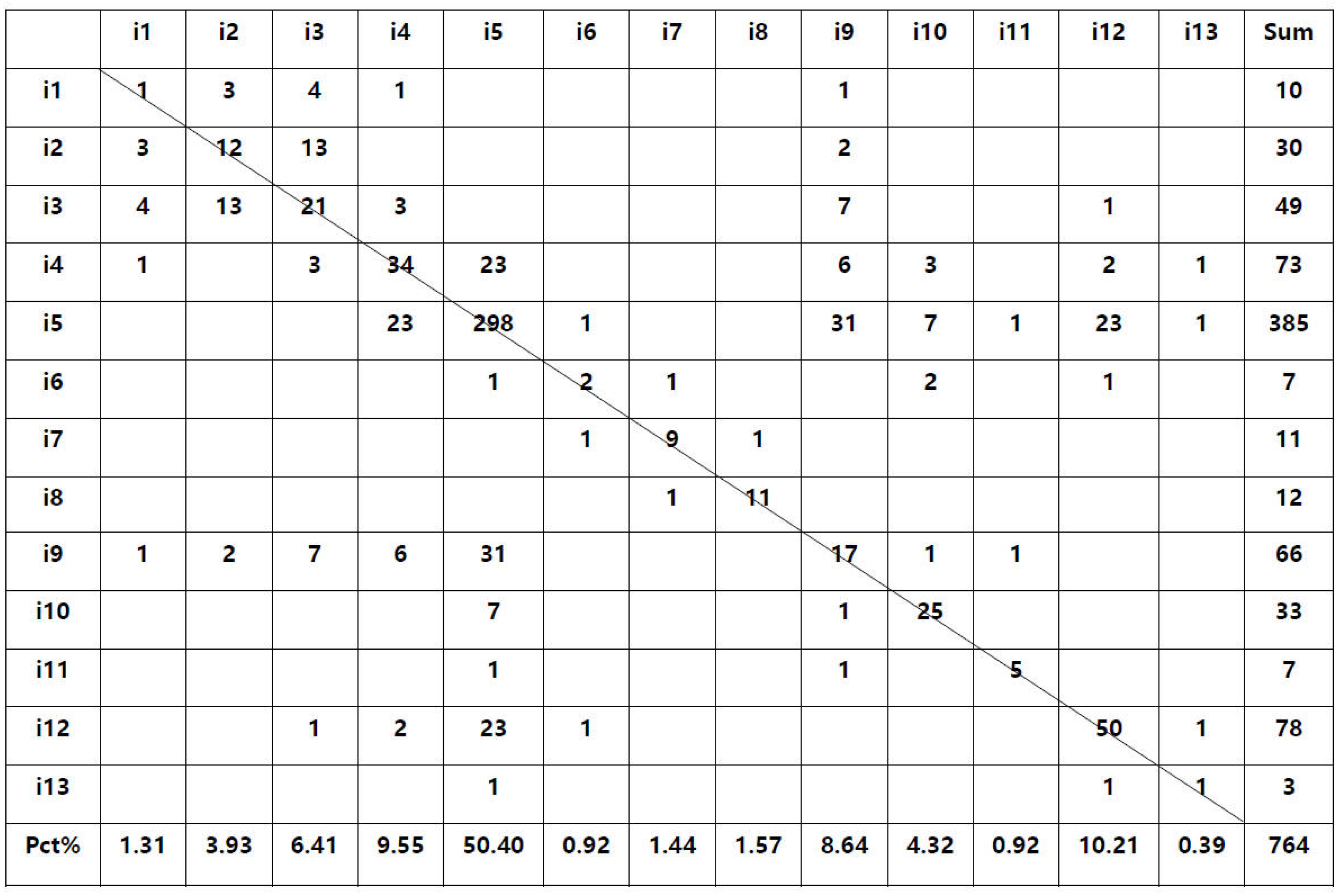 Sustainability 15 16785 g002