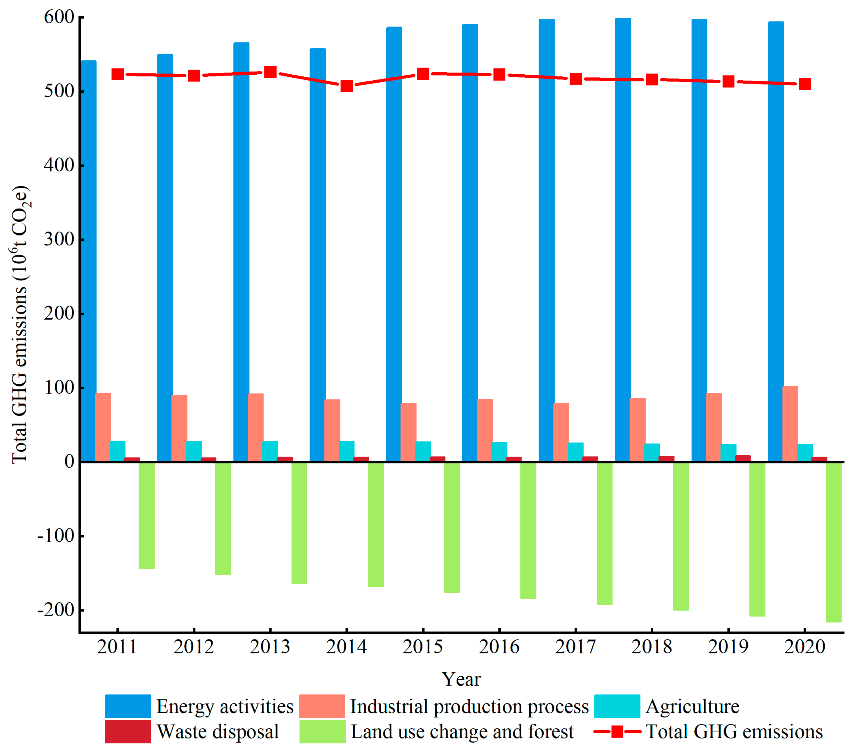 Sustainability 15 16790 g001