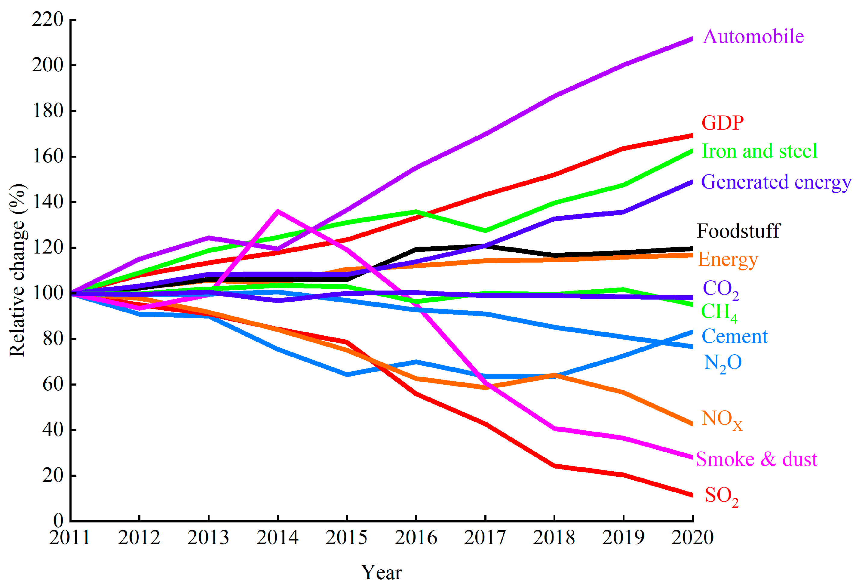 Sustainability 15 16790 g003