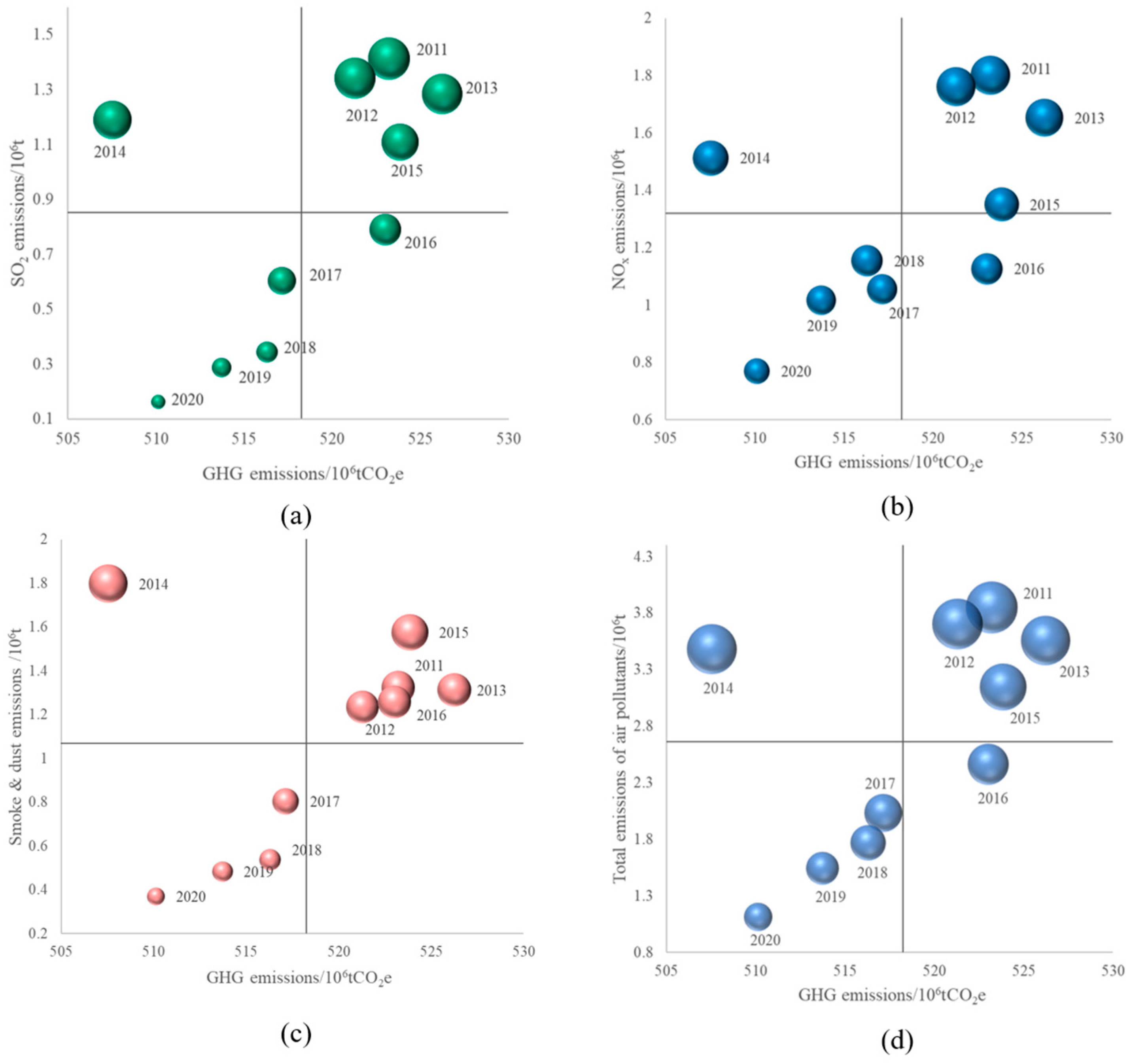 Sustainability 15 16790 g004