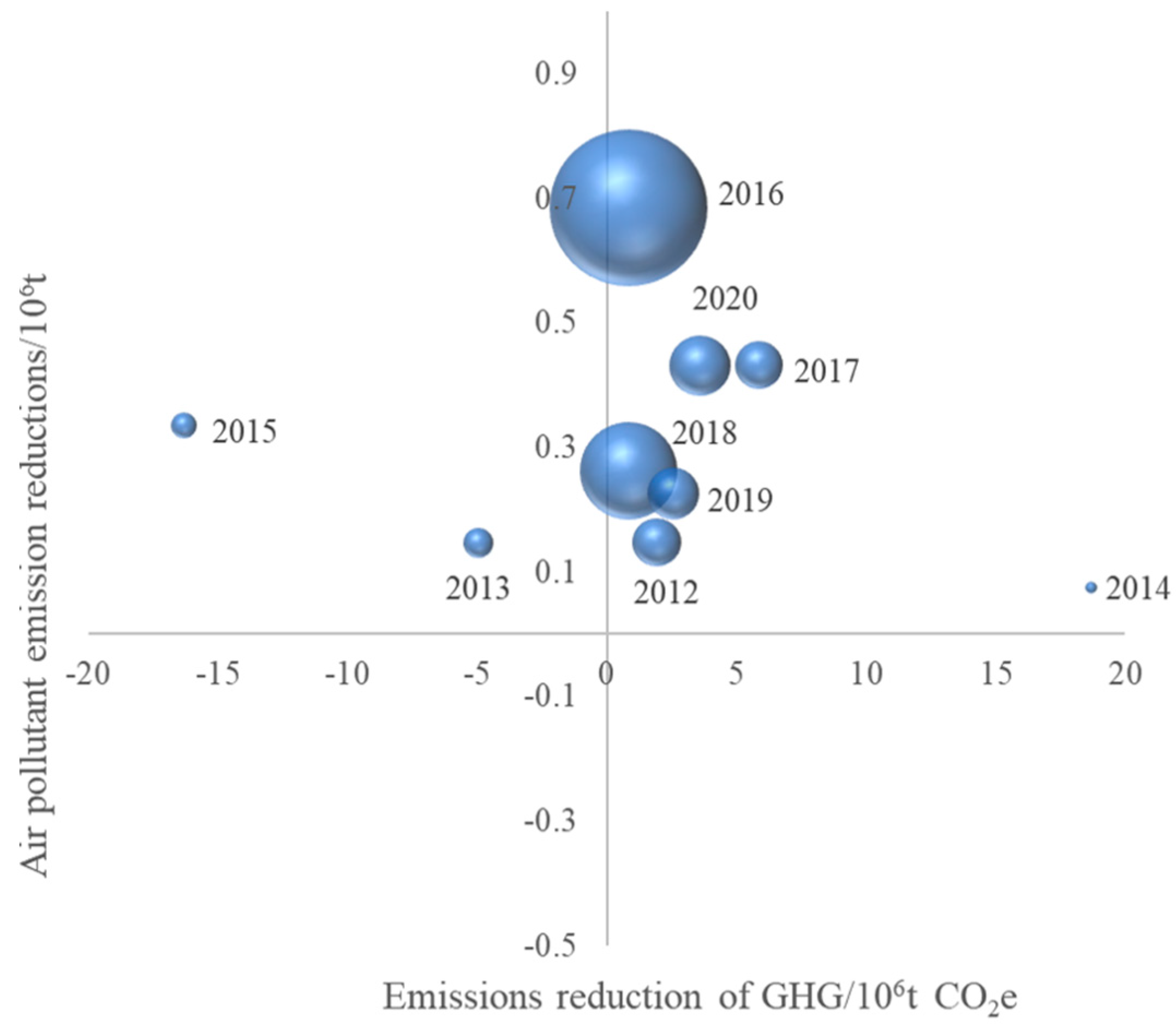 Sustainability 15 16790 g005