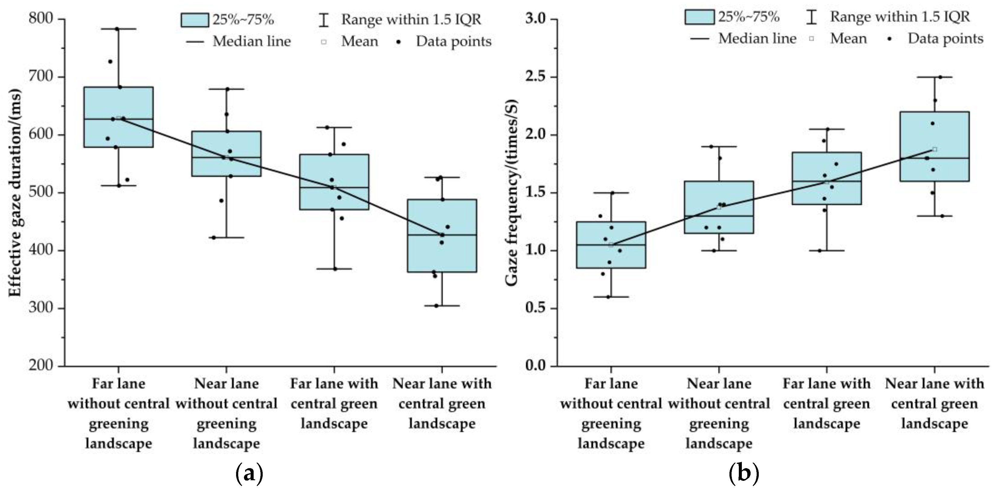 Sustainability 15 16792 g007