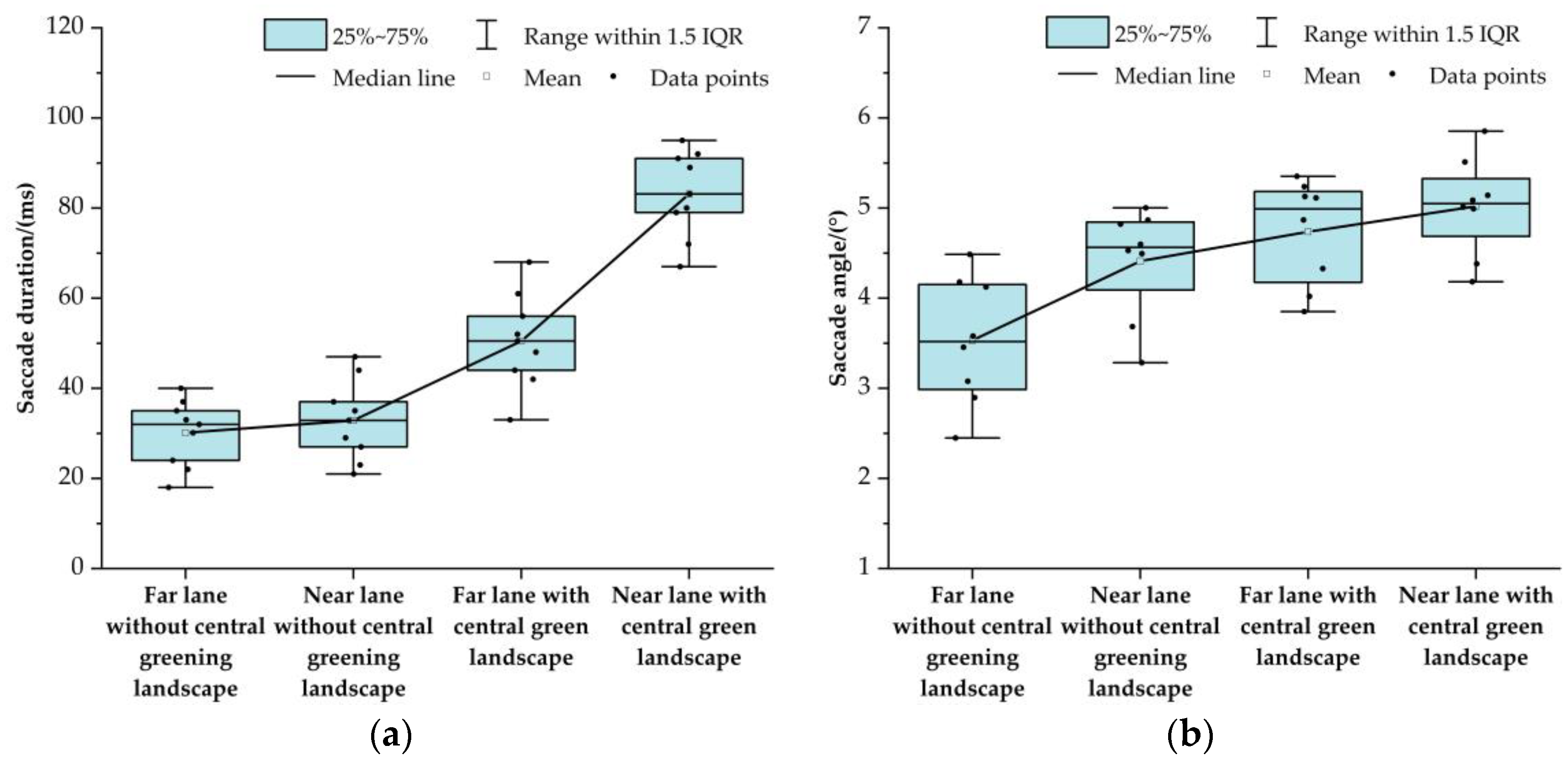 Sustainability 15 16792 g008