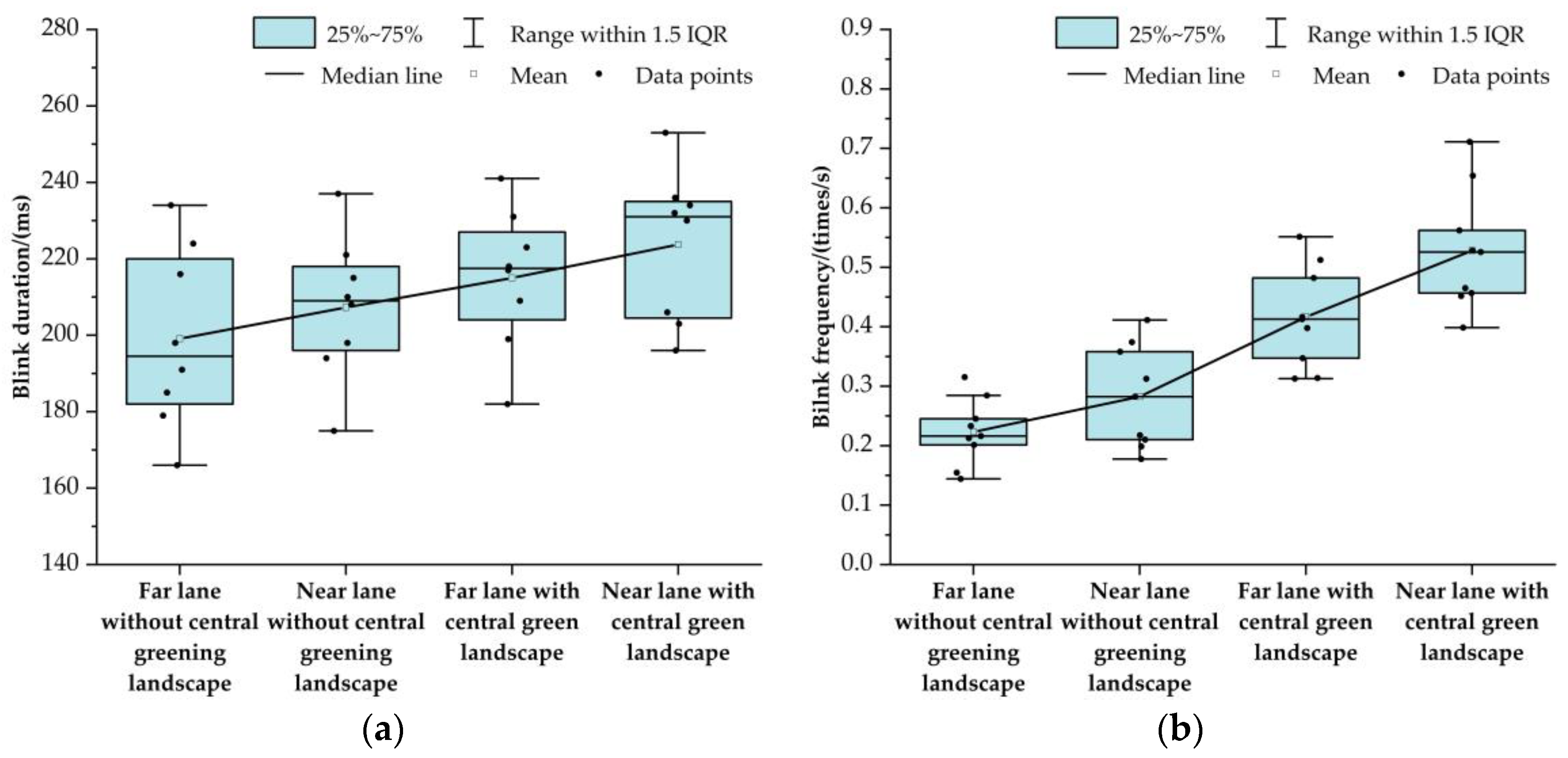 Sustainability 15 16792 g009