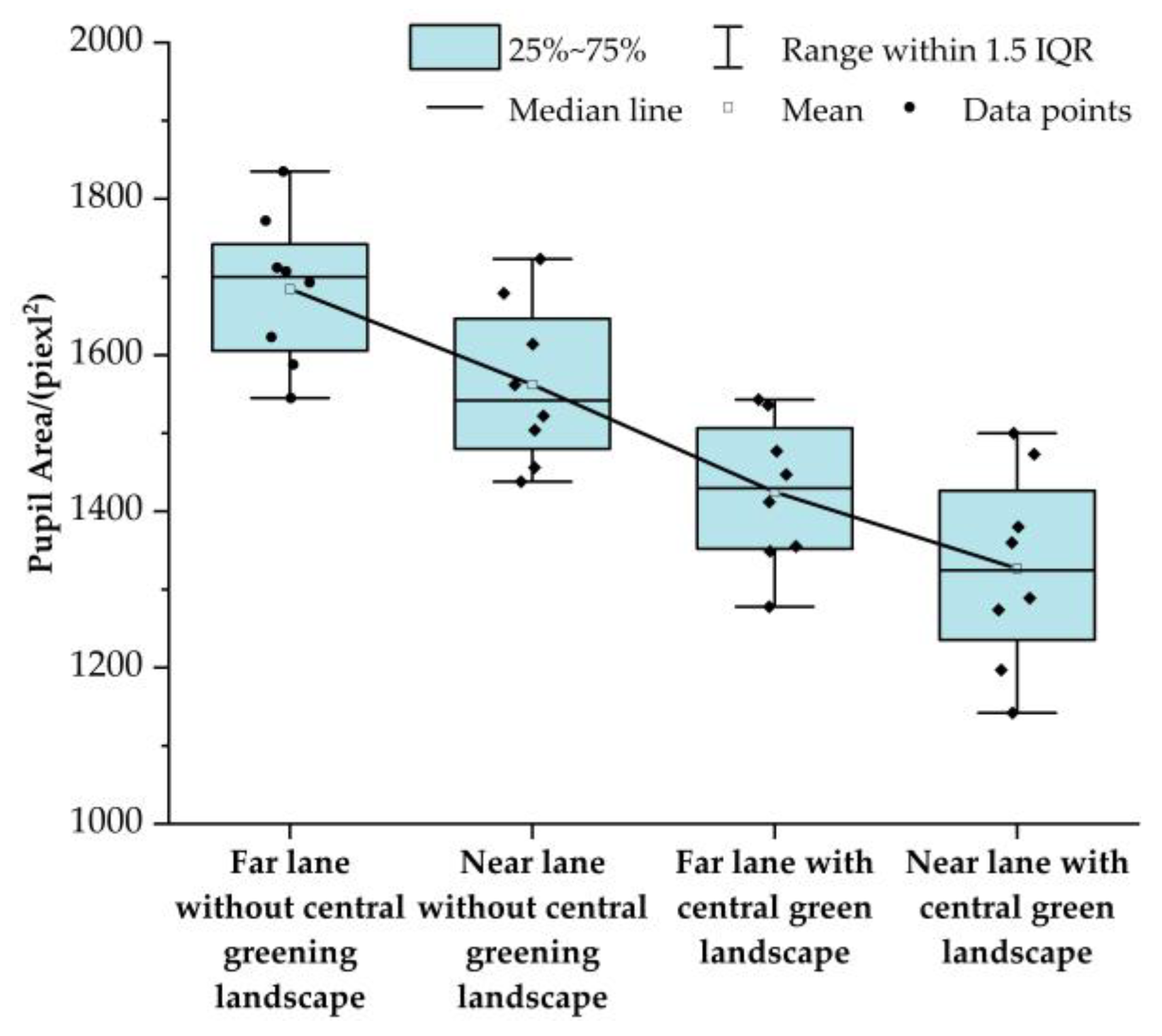 Sustainability 15 16792 g010