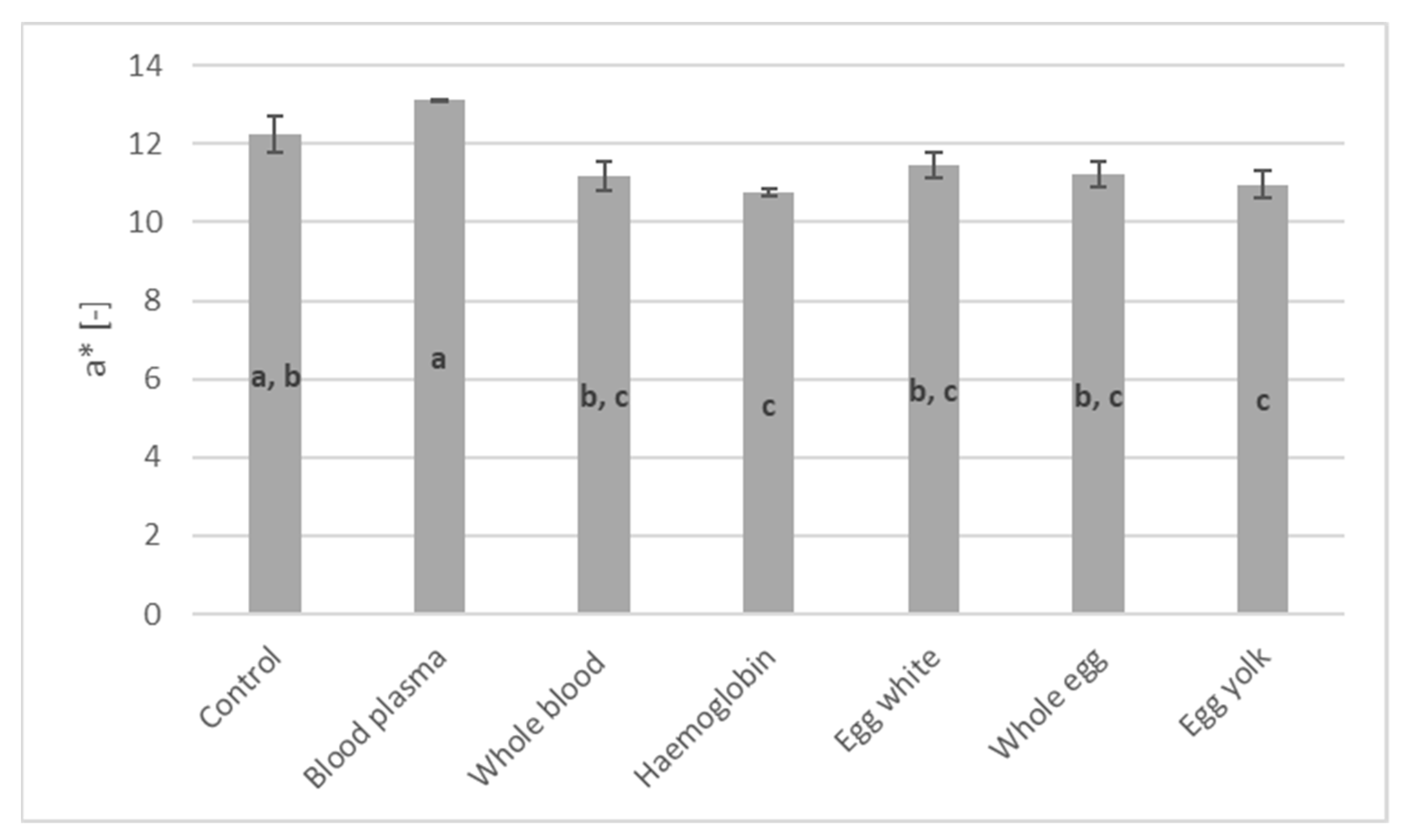Sustainability 15 16794 g005