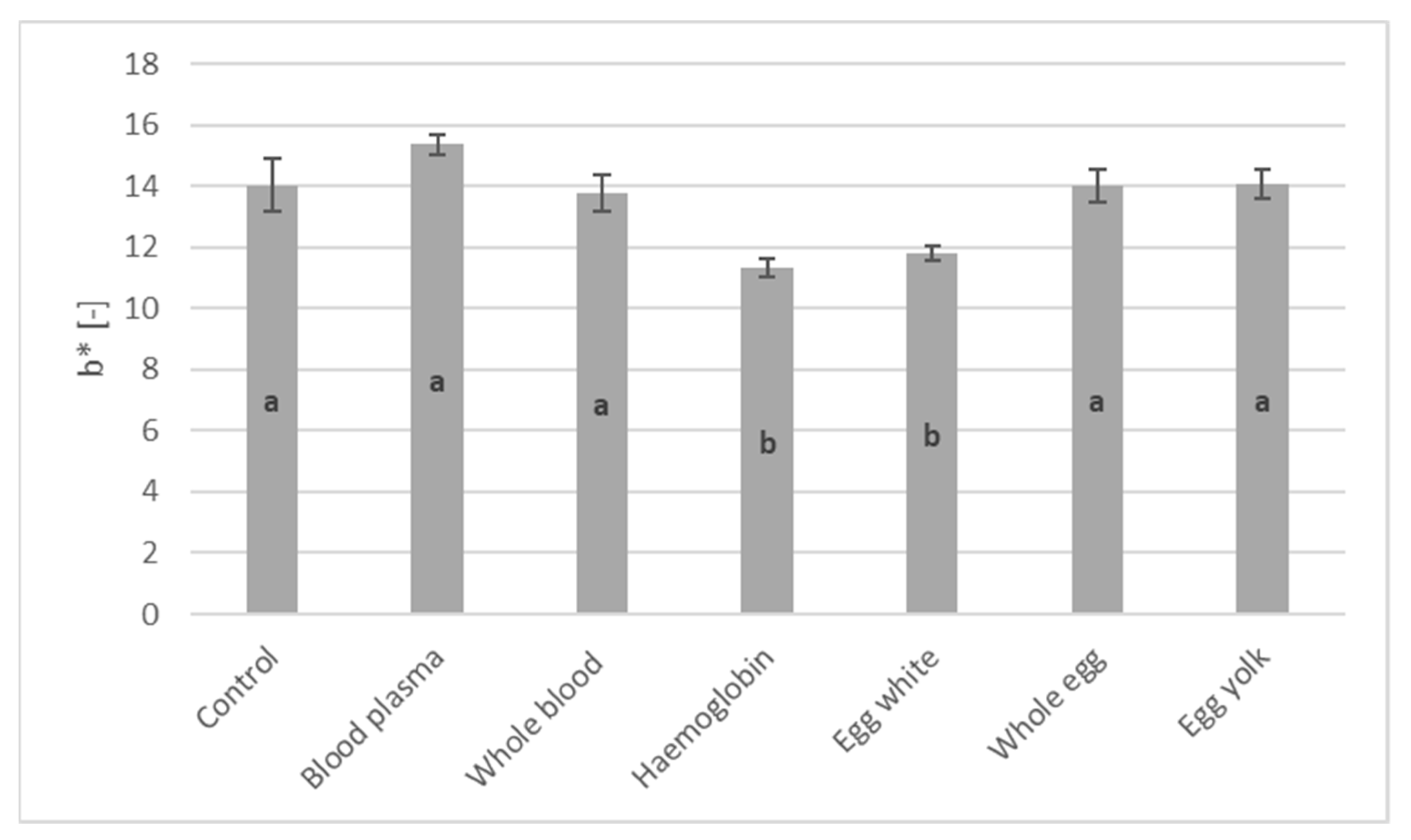 Sustainability 15 16794 g006