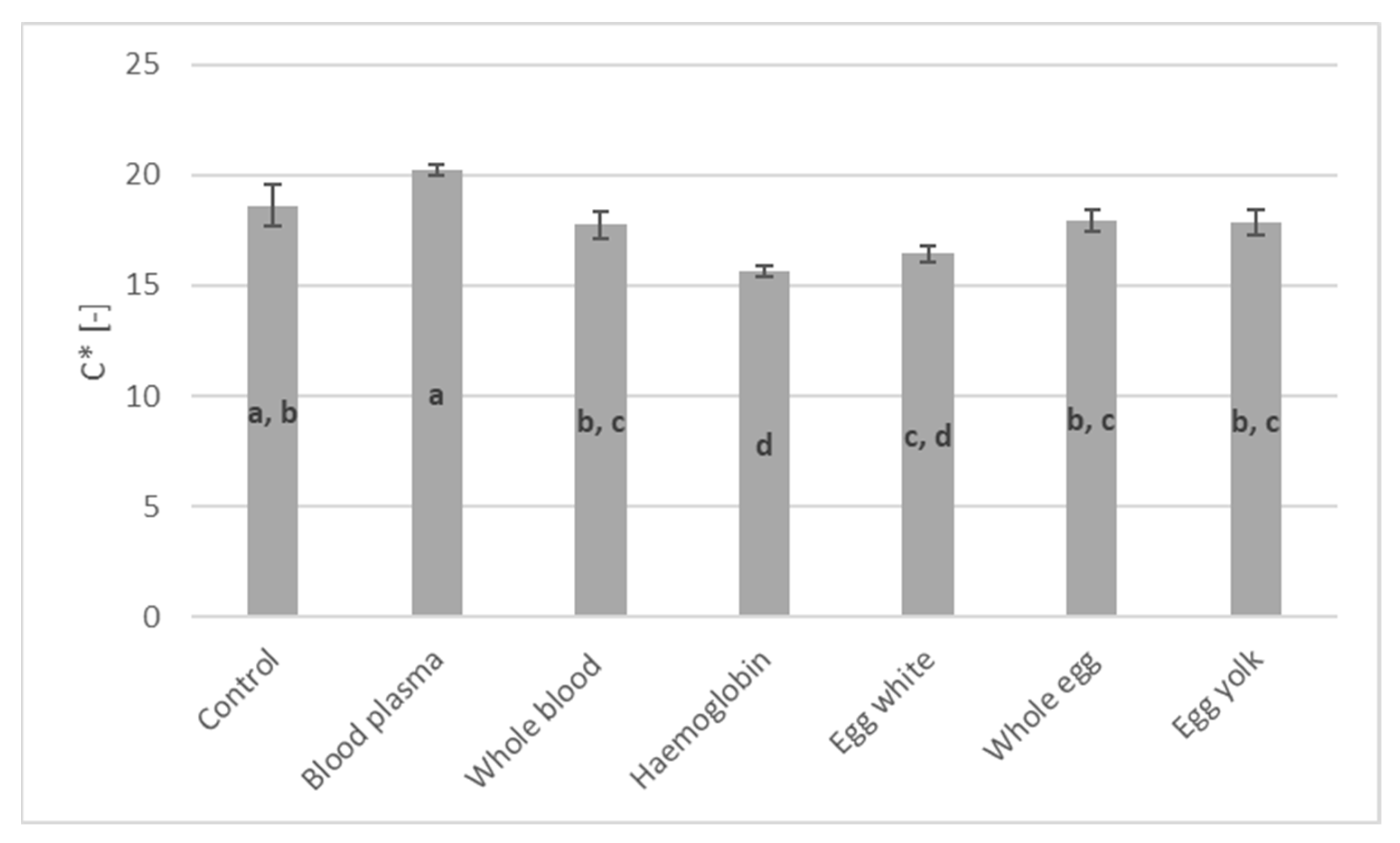 Sustainability 15 16794 g007
