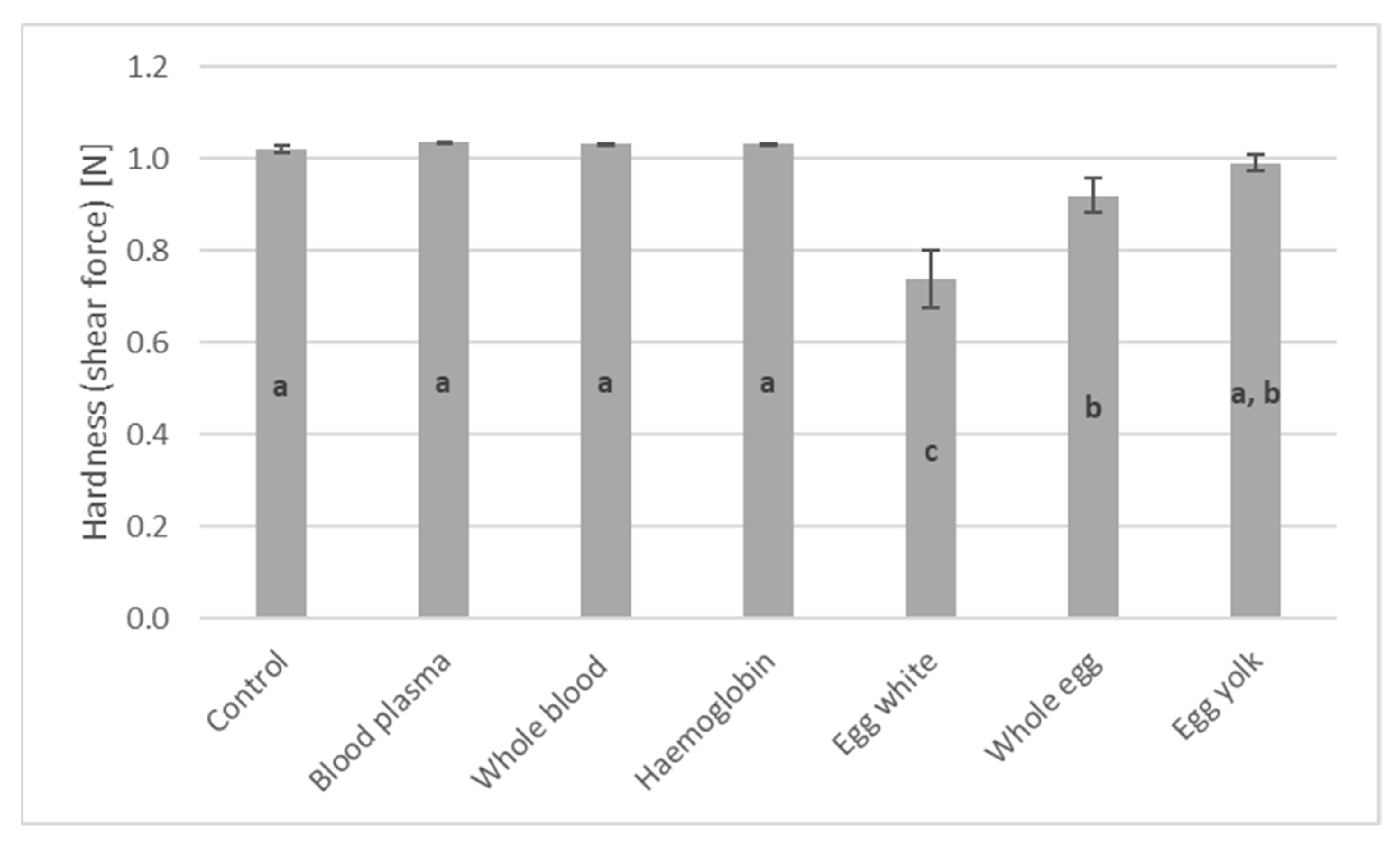 Sustainability 15 16794 g008
