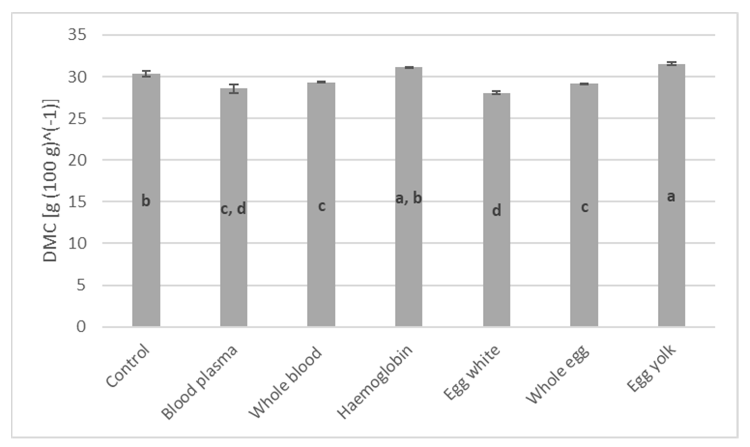 Sustainability 15 16794 g009