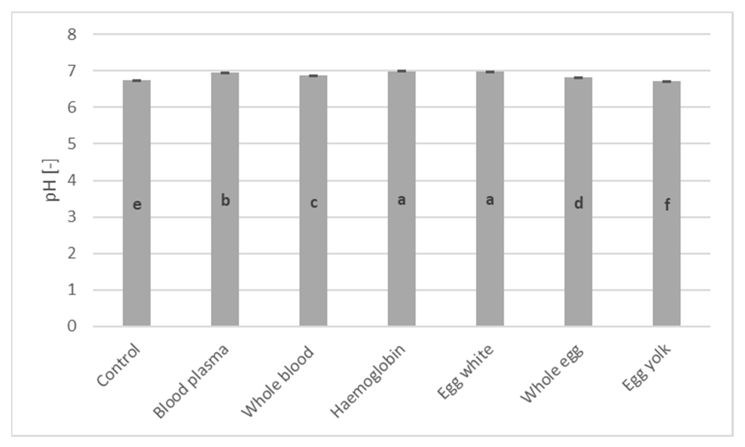 Sustainability 15 16794 g010