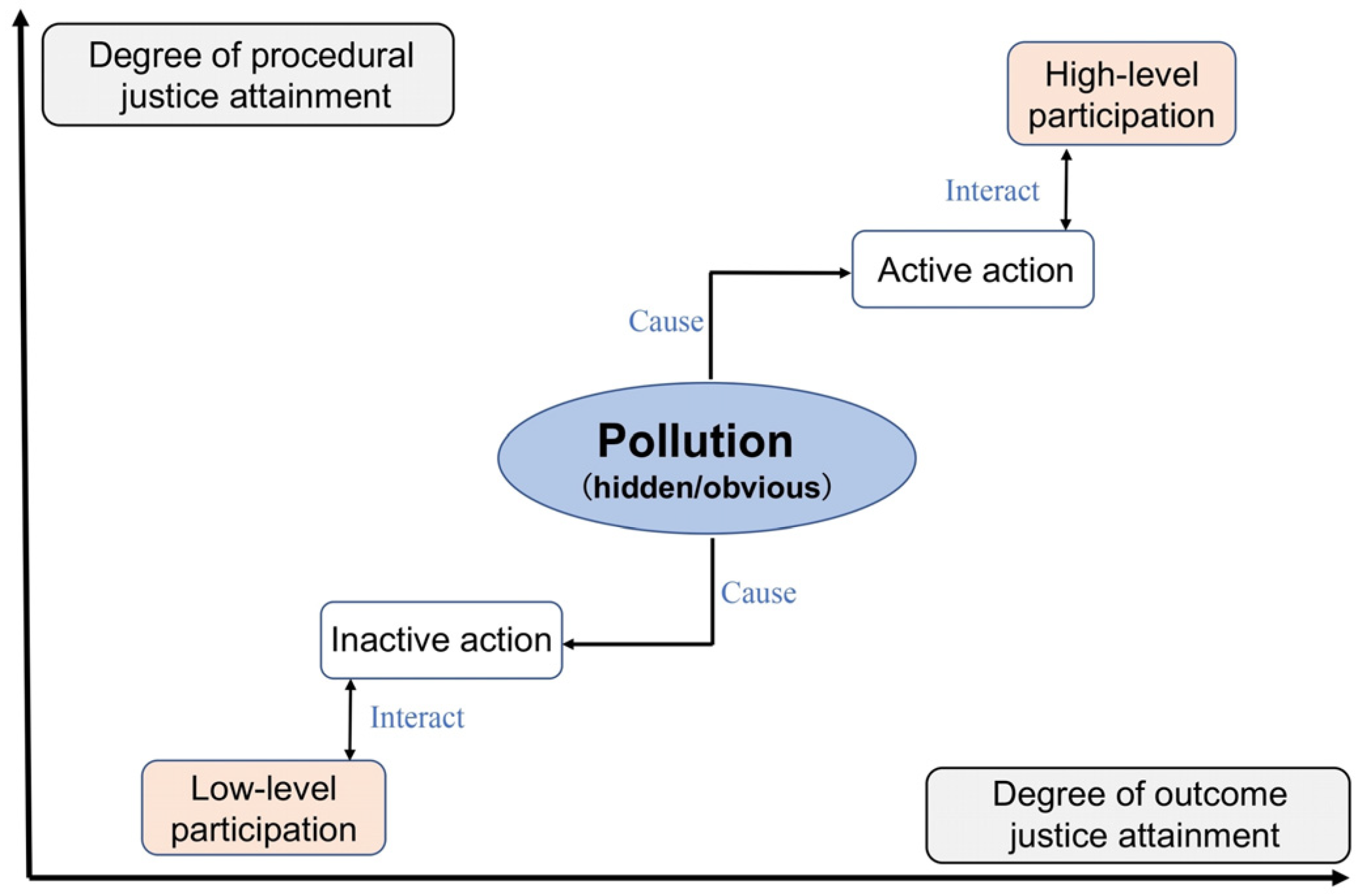 Sustainability 15 16796 g001