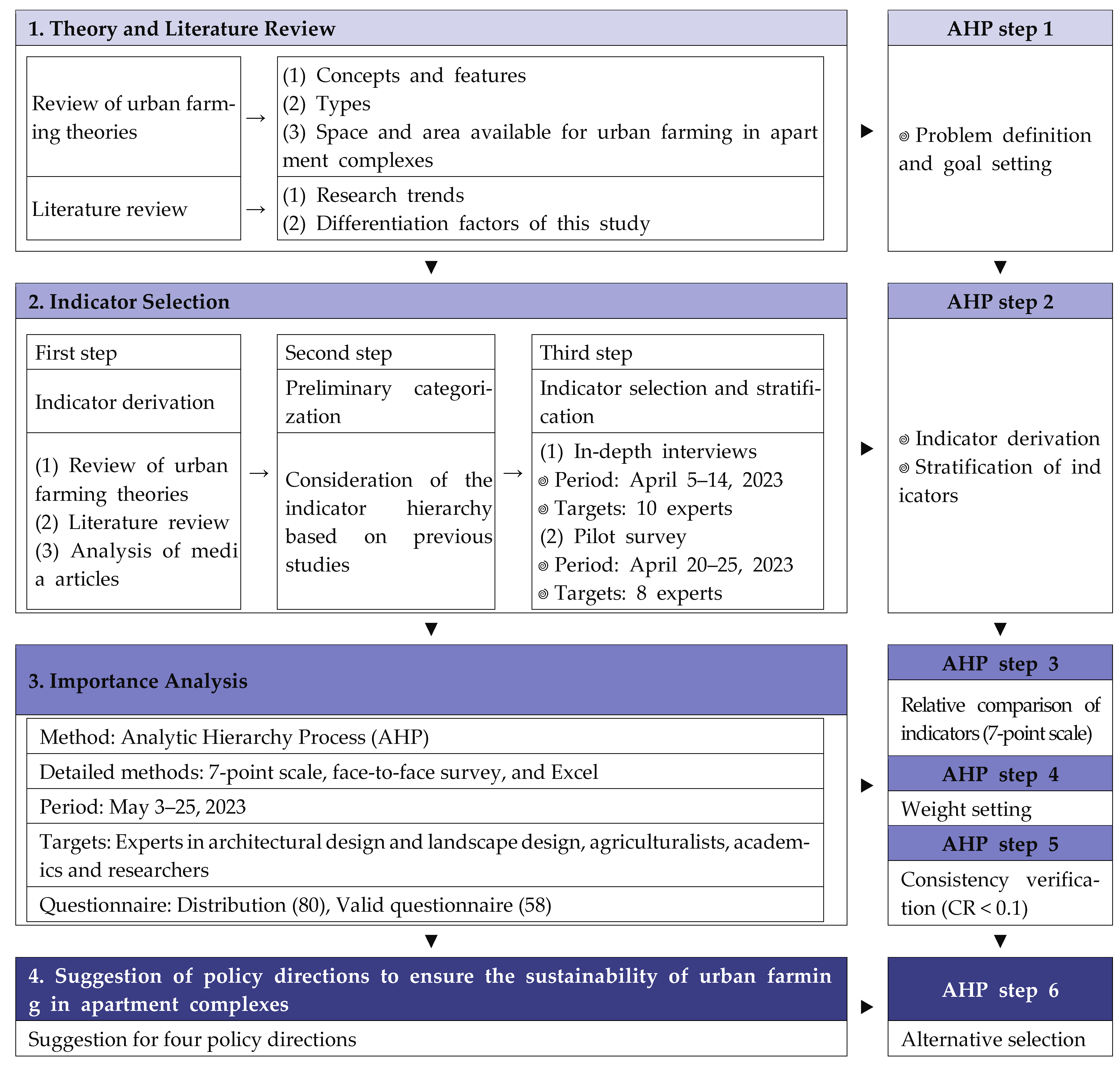 Sustainability 15 16797 g001 Sustainability 15 16797 g001