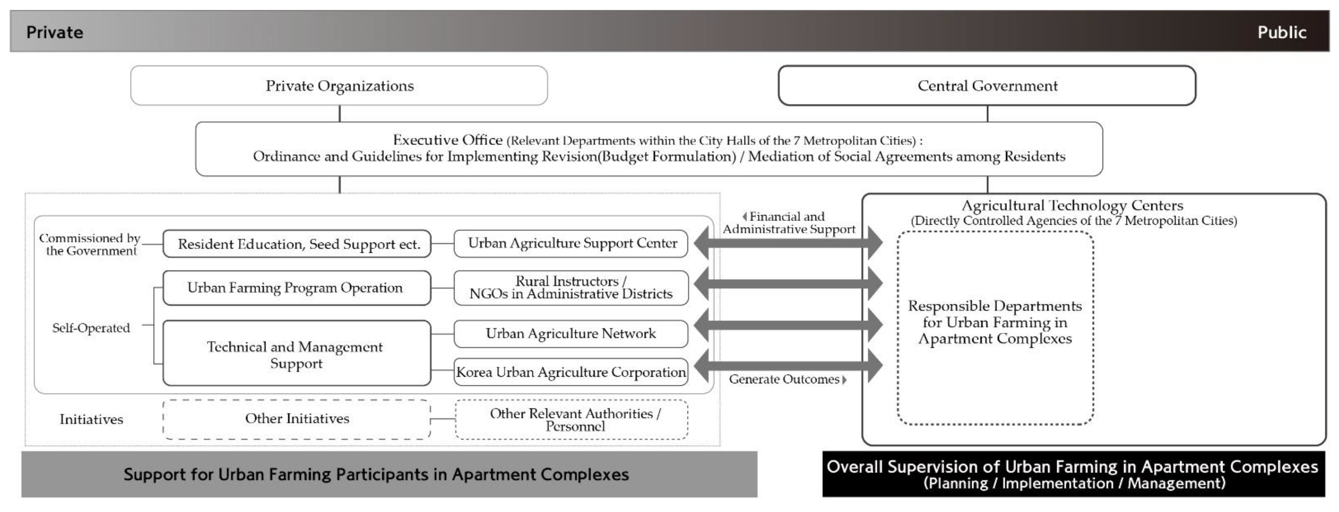 Sustainability 15 16797 g002 Sustainability 15 16797 g002