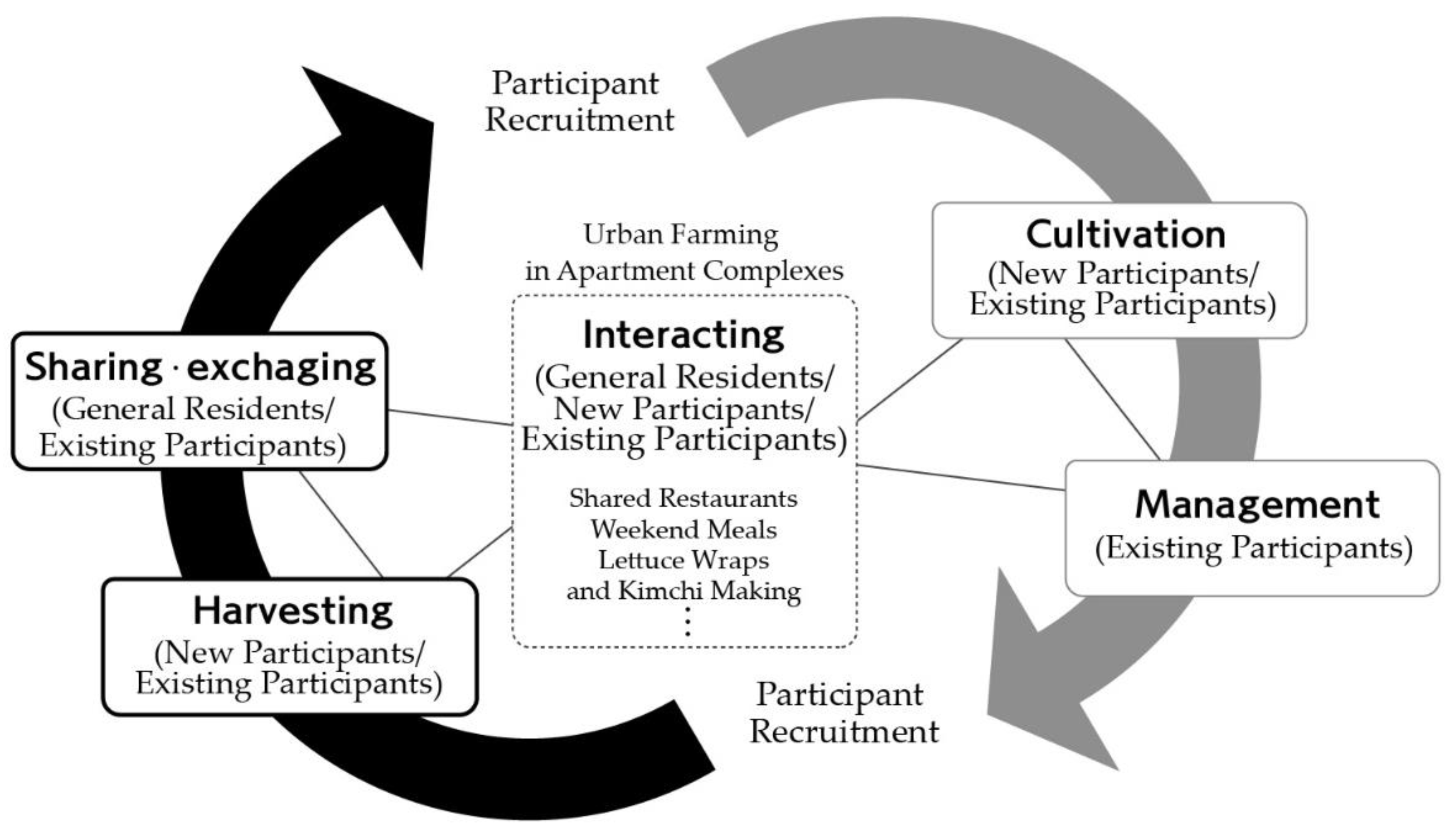 Sustainability 15 16797 g003 Sustainability 15 16797 g003