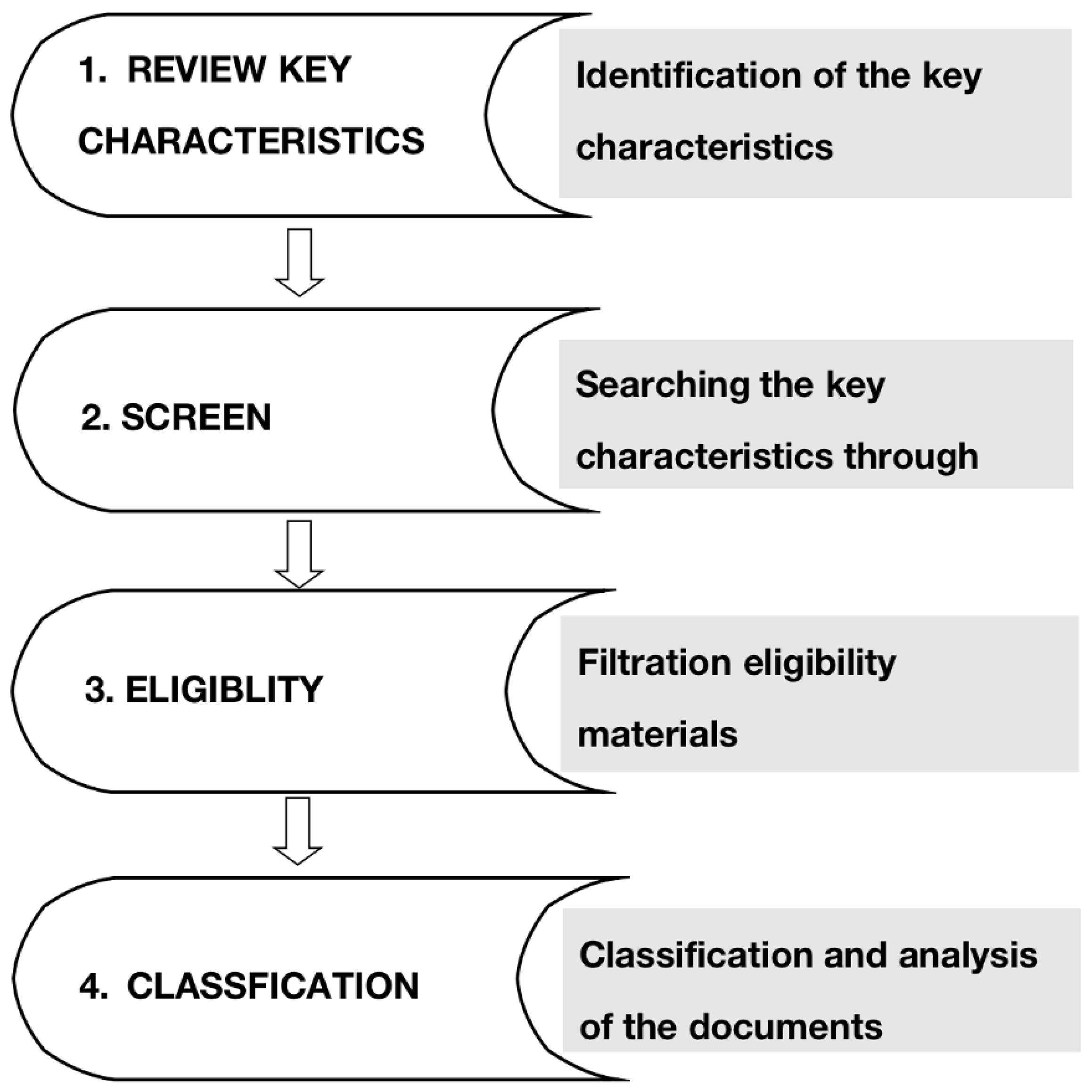 Sustainability 15 16798 g001