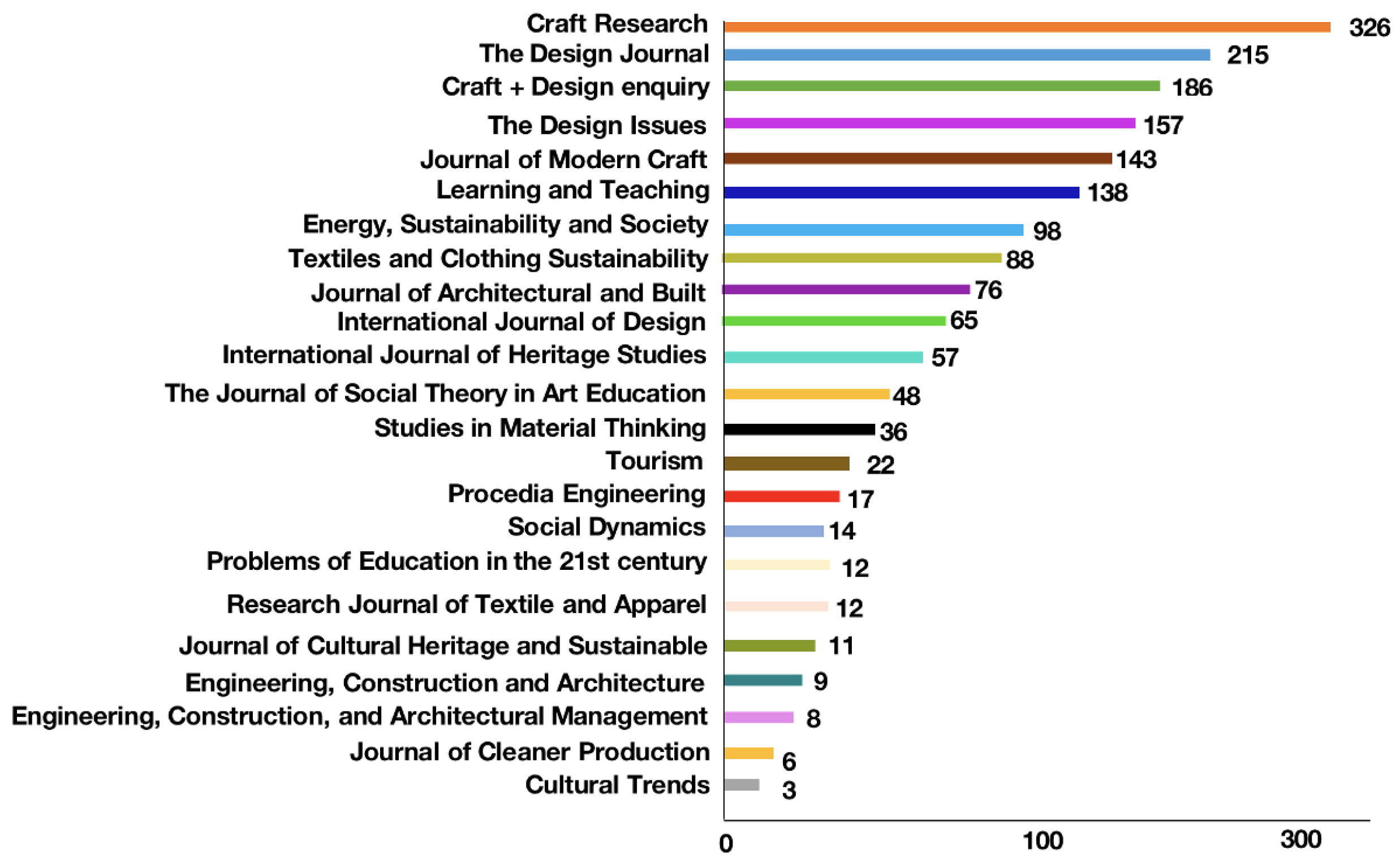 Sustainability 15 16798 g002