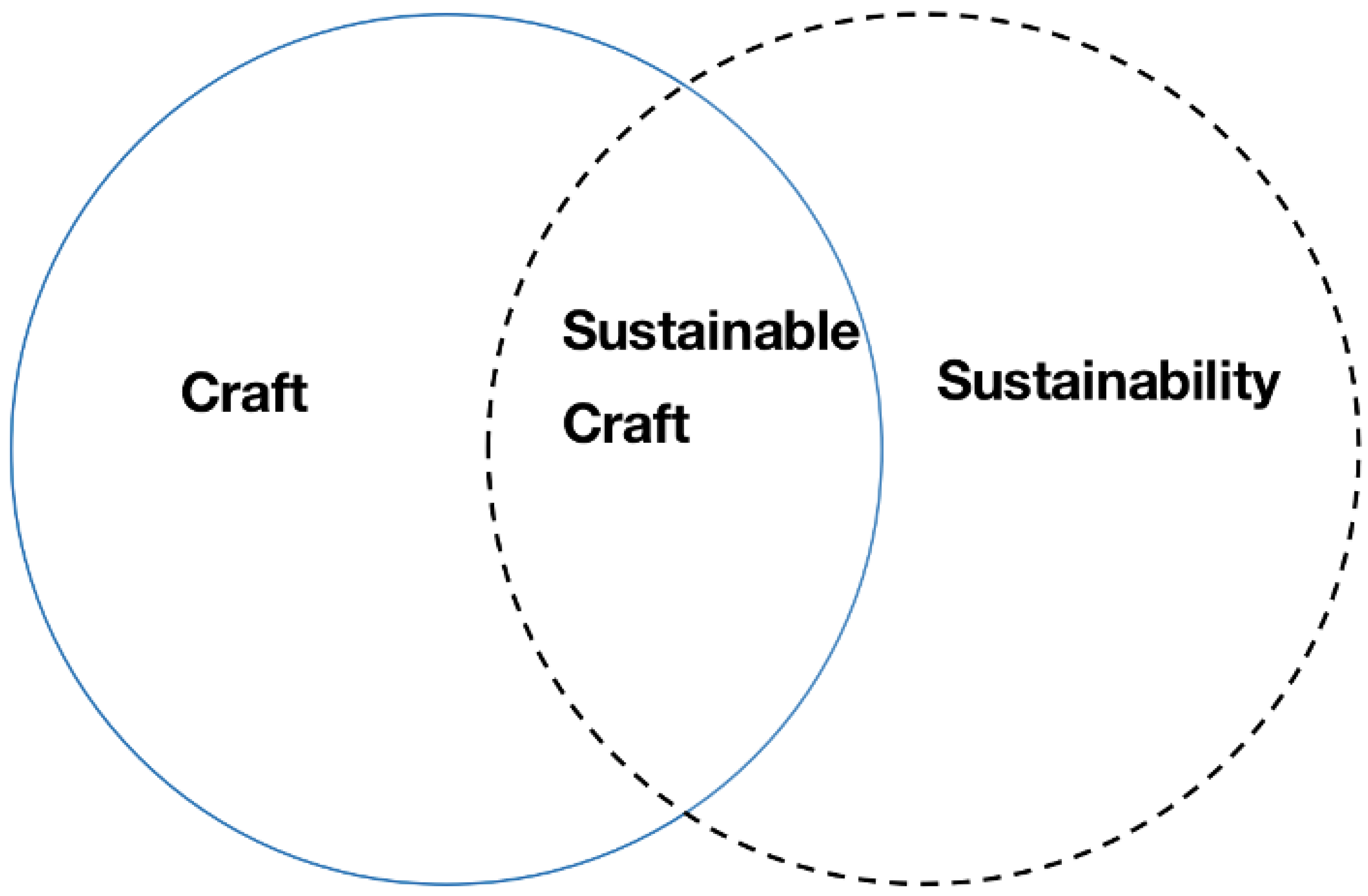 Sustainability 15 16798 g005
