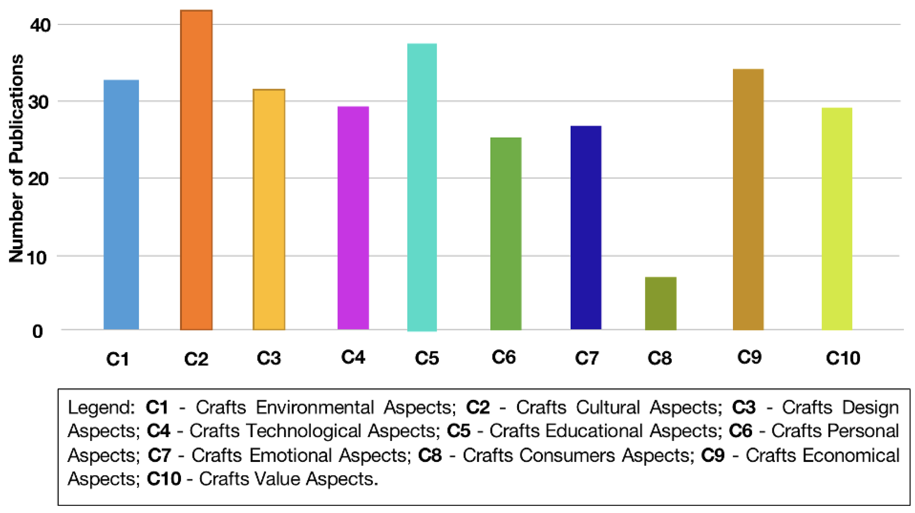 Sustainability 15 16798 g006