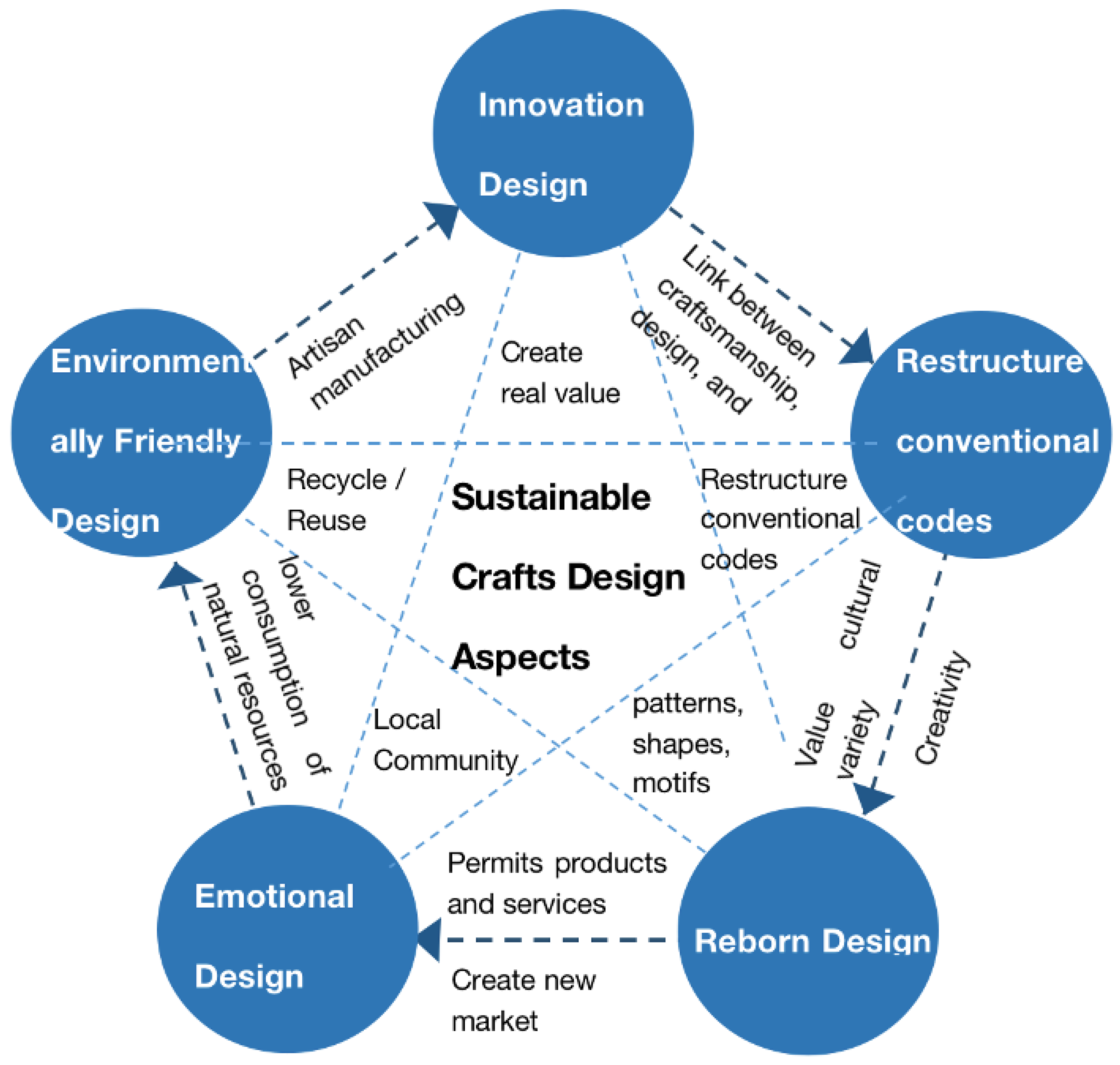 Sustainability 15 16798 g007