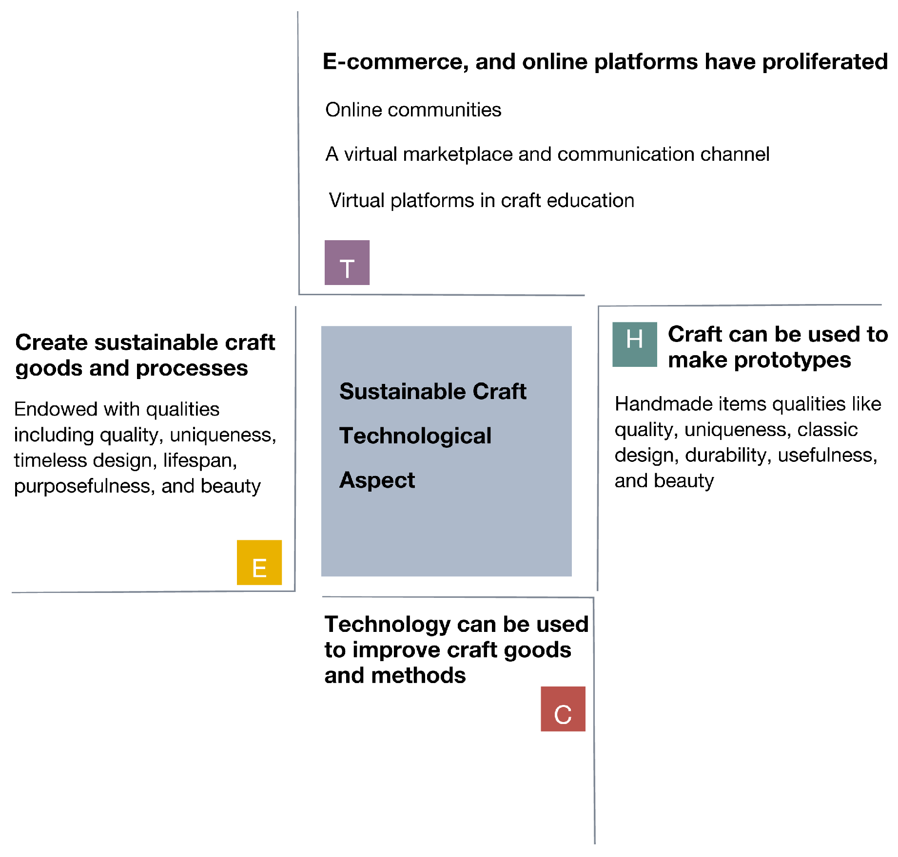 Sustainability 15 16798 g008