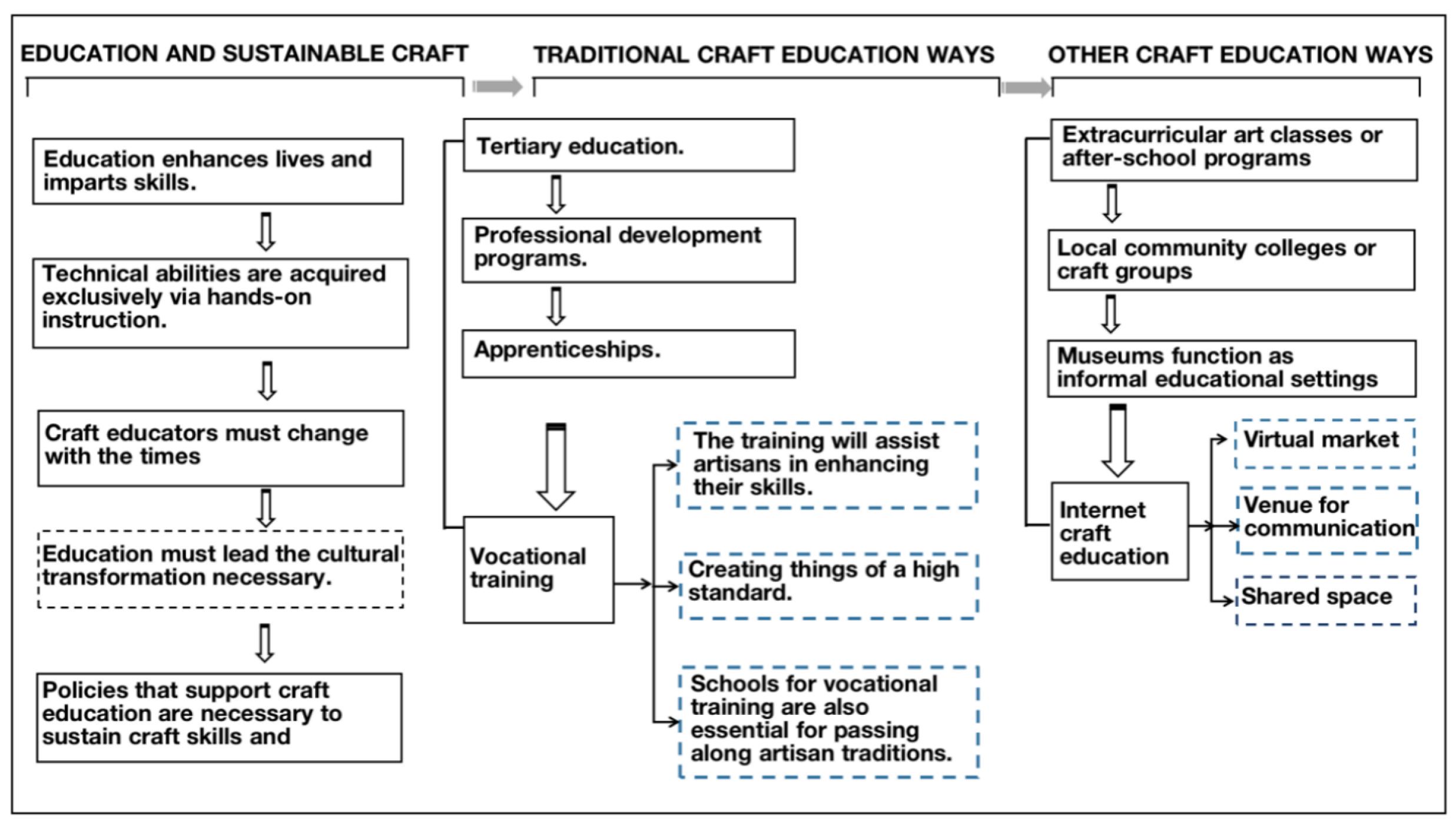 Sustainability 15 16798 g009