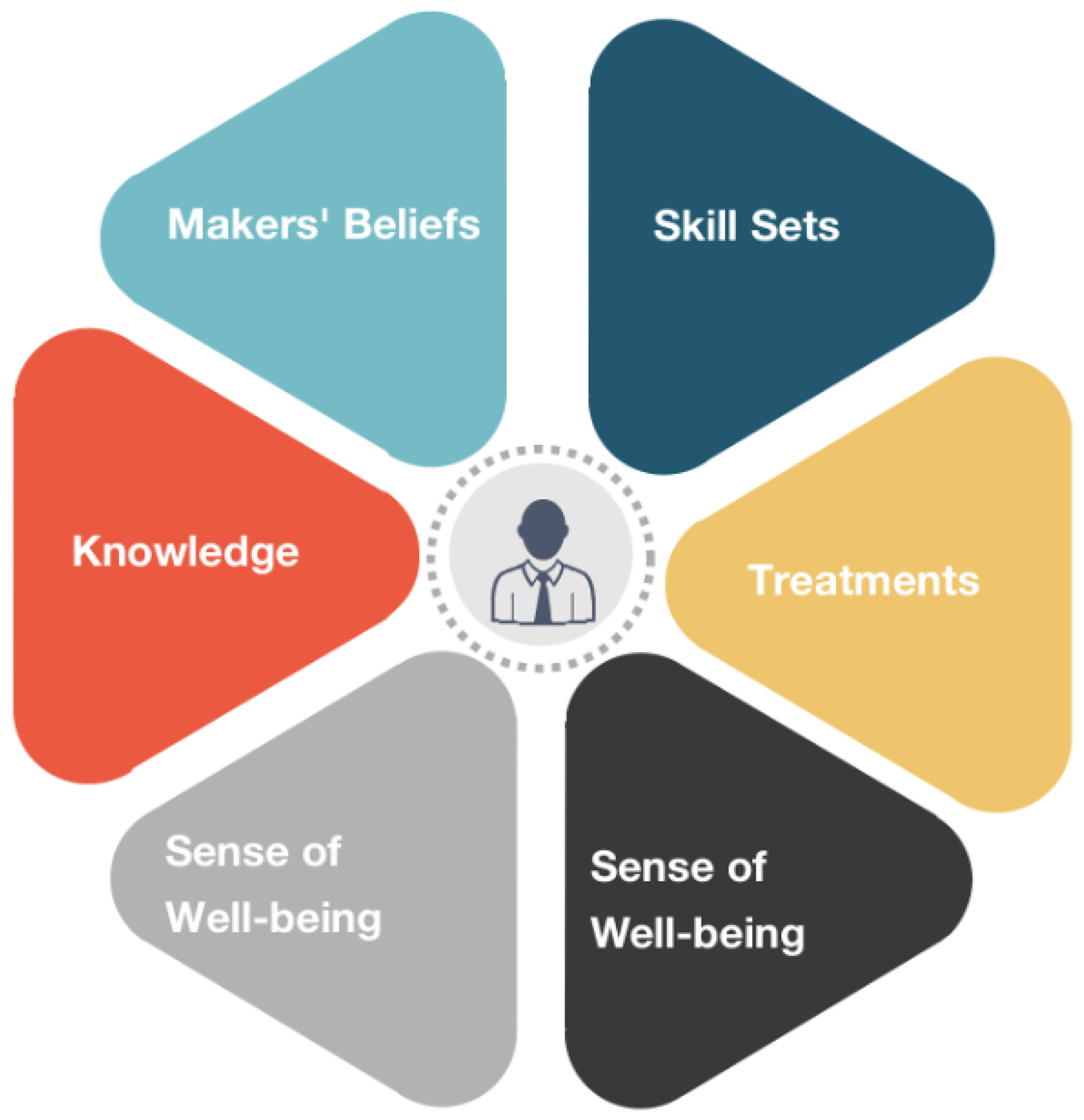 Sustainability 15 16798 g010