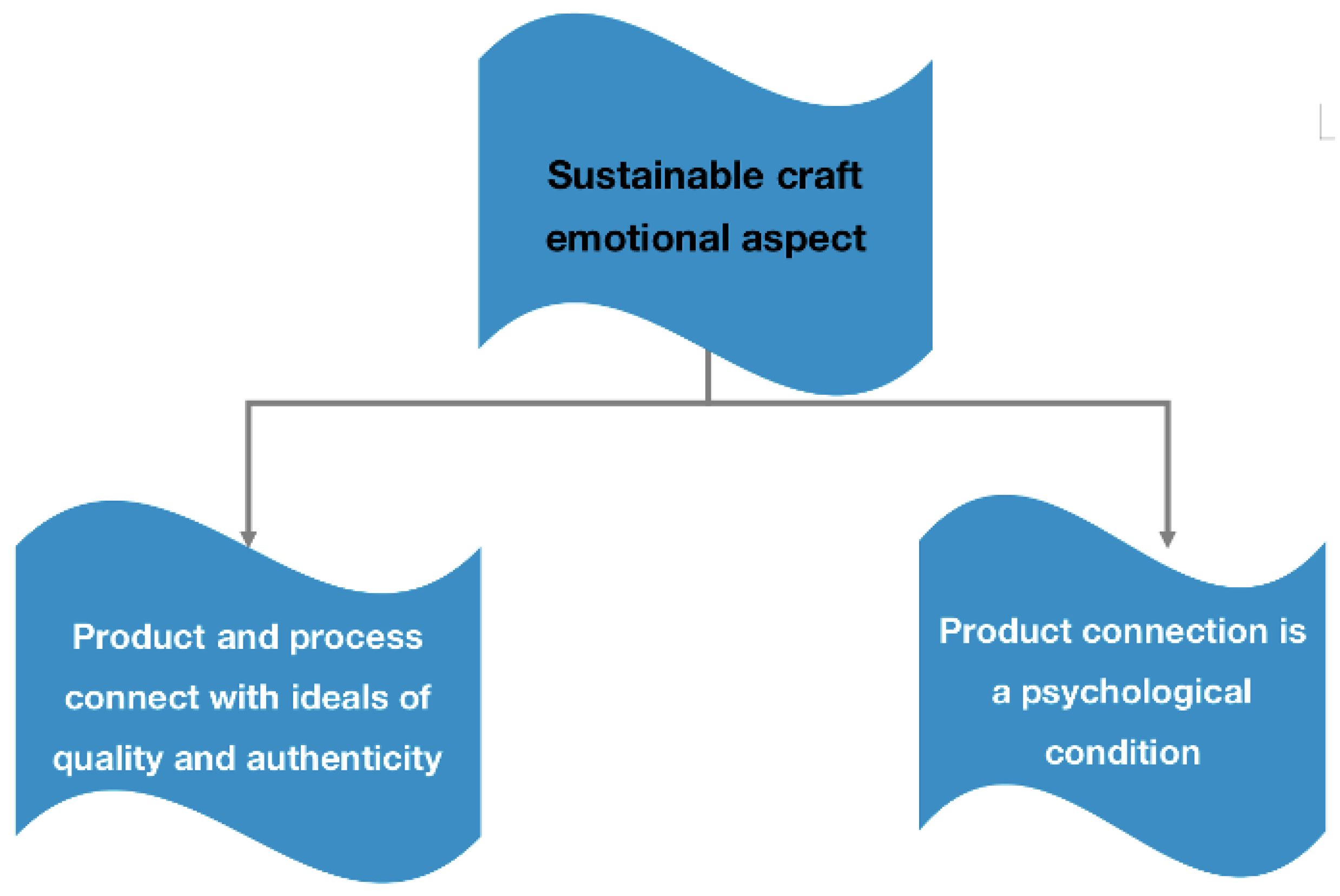 Sustainability 15 16798 g011