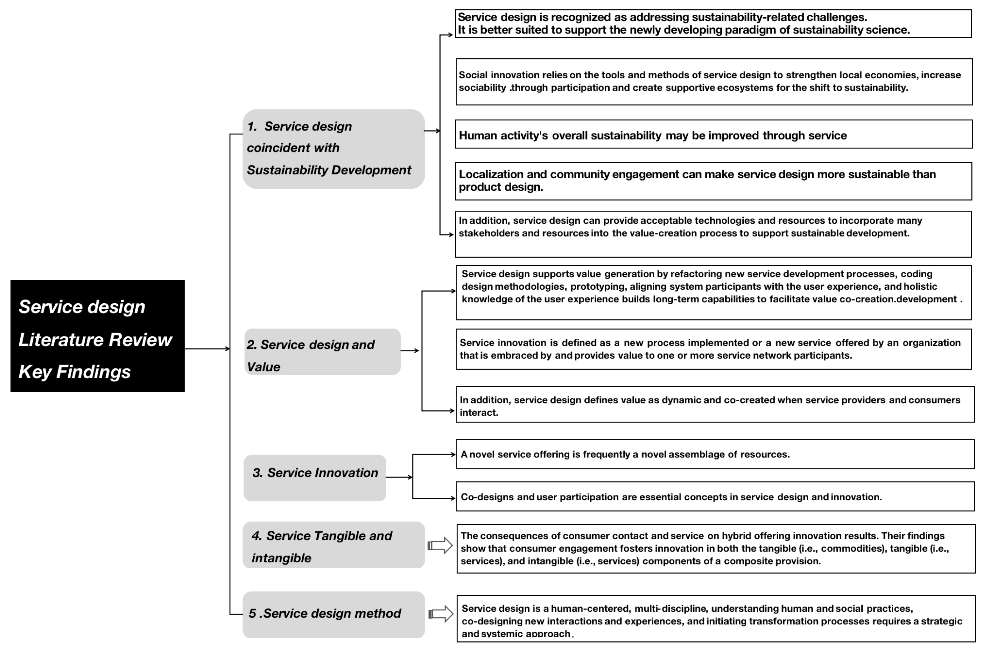 Sustainability 15 16798 g014