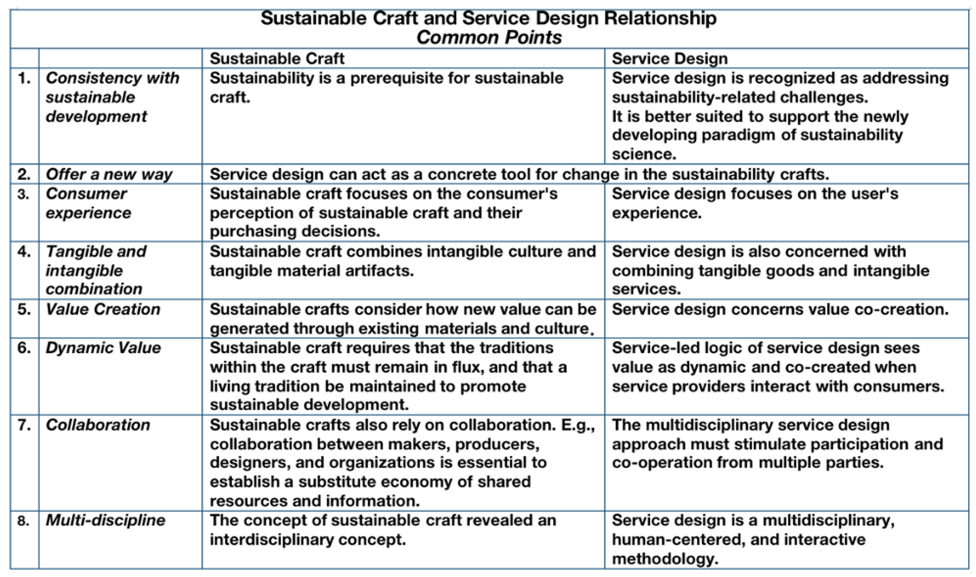 Sustainability 15 16798 g015