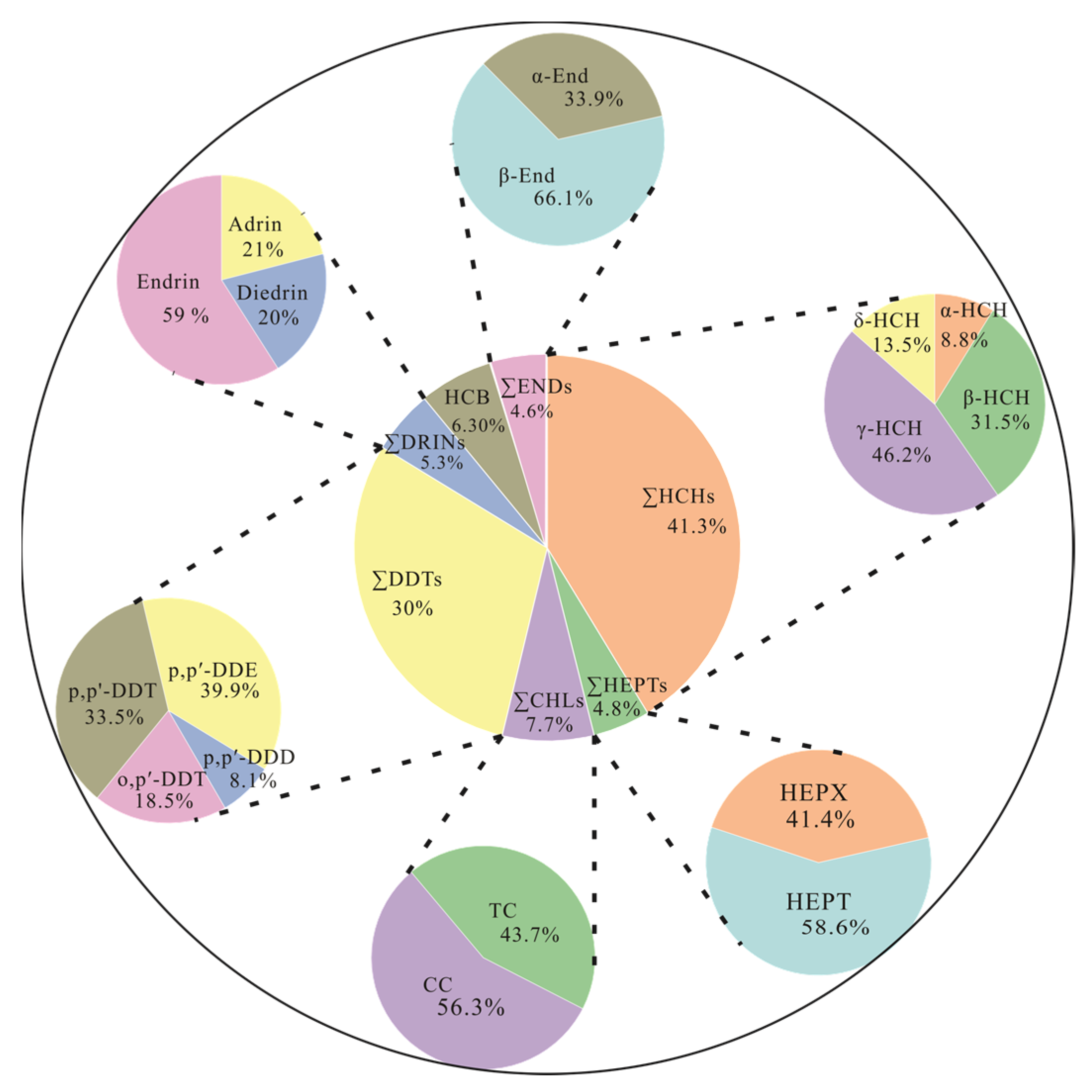 Sustainability 15 16801 g003