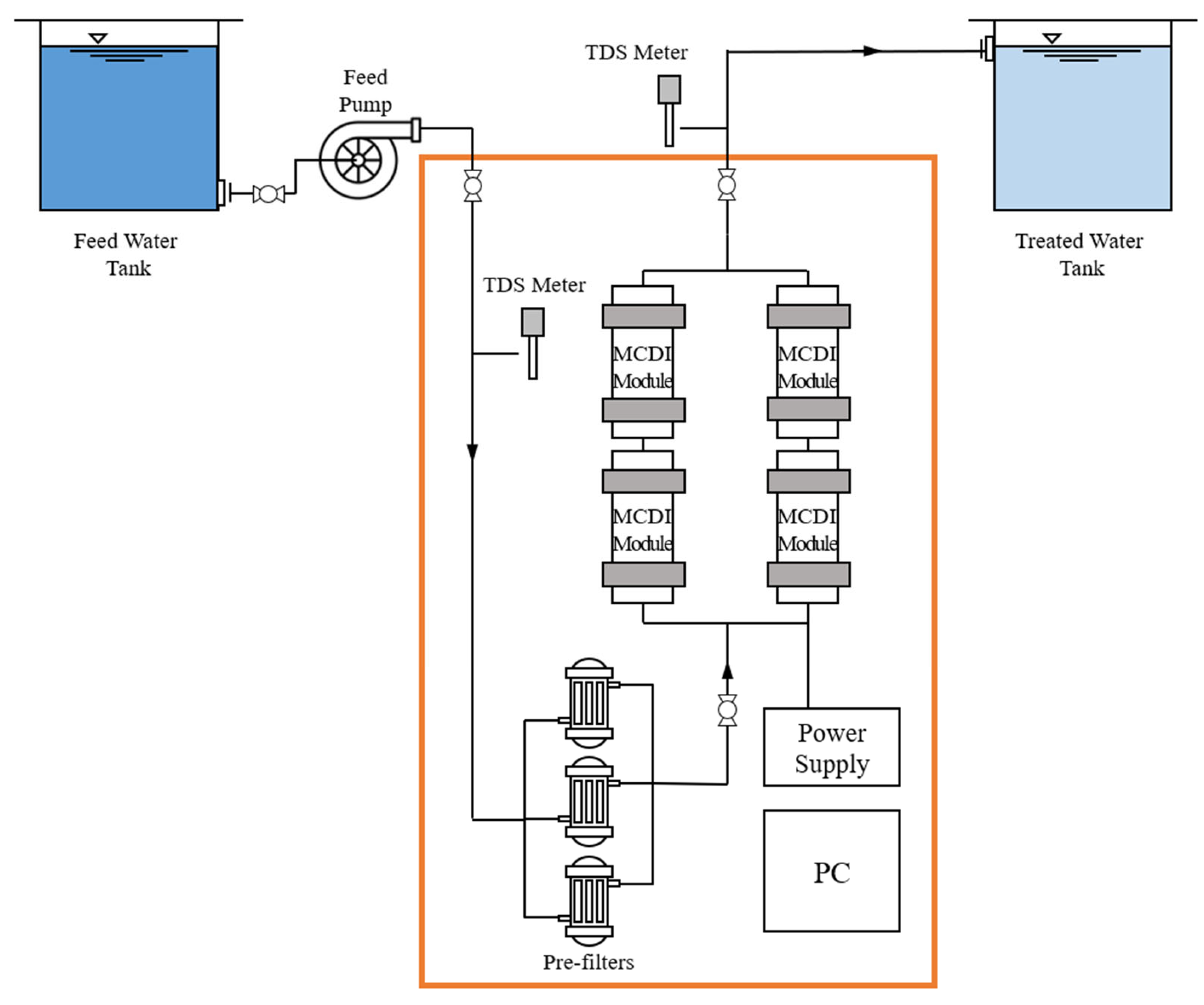 Sustainability 15 16809 g002