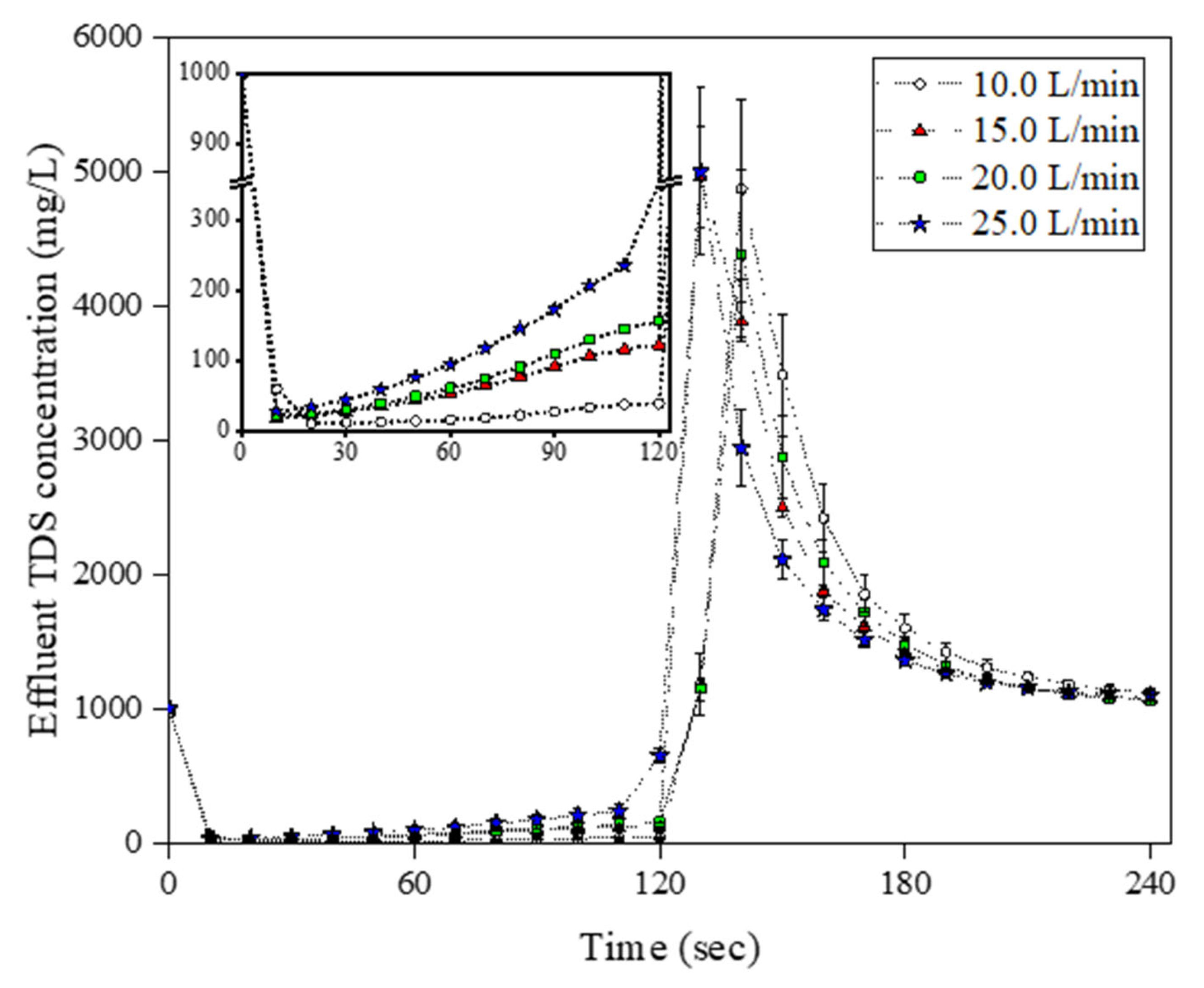 Sustainability 15 16809 g005